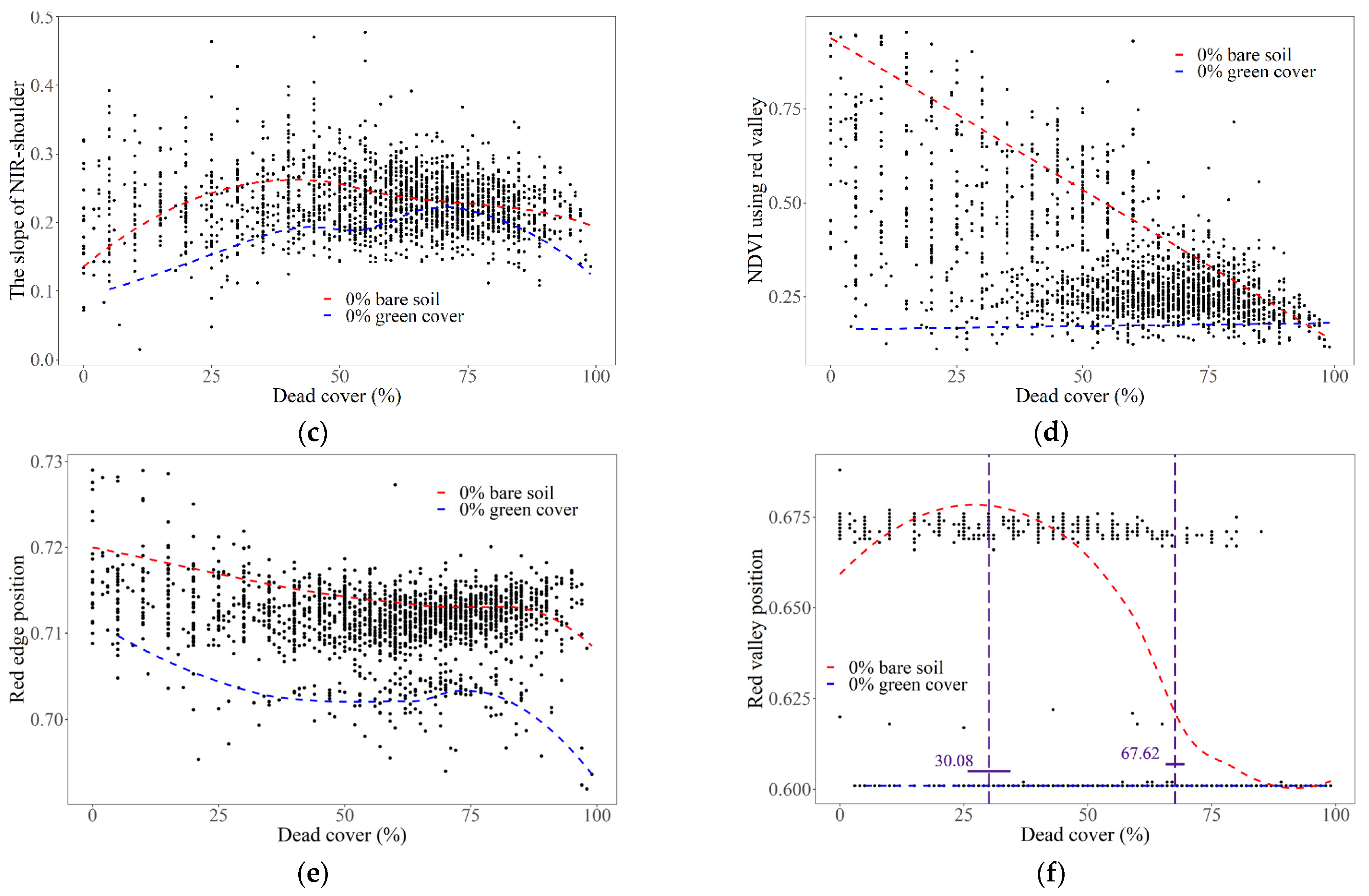 Remotesensing 14 03031 g0a1b