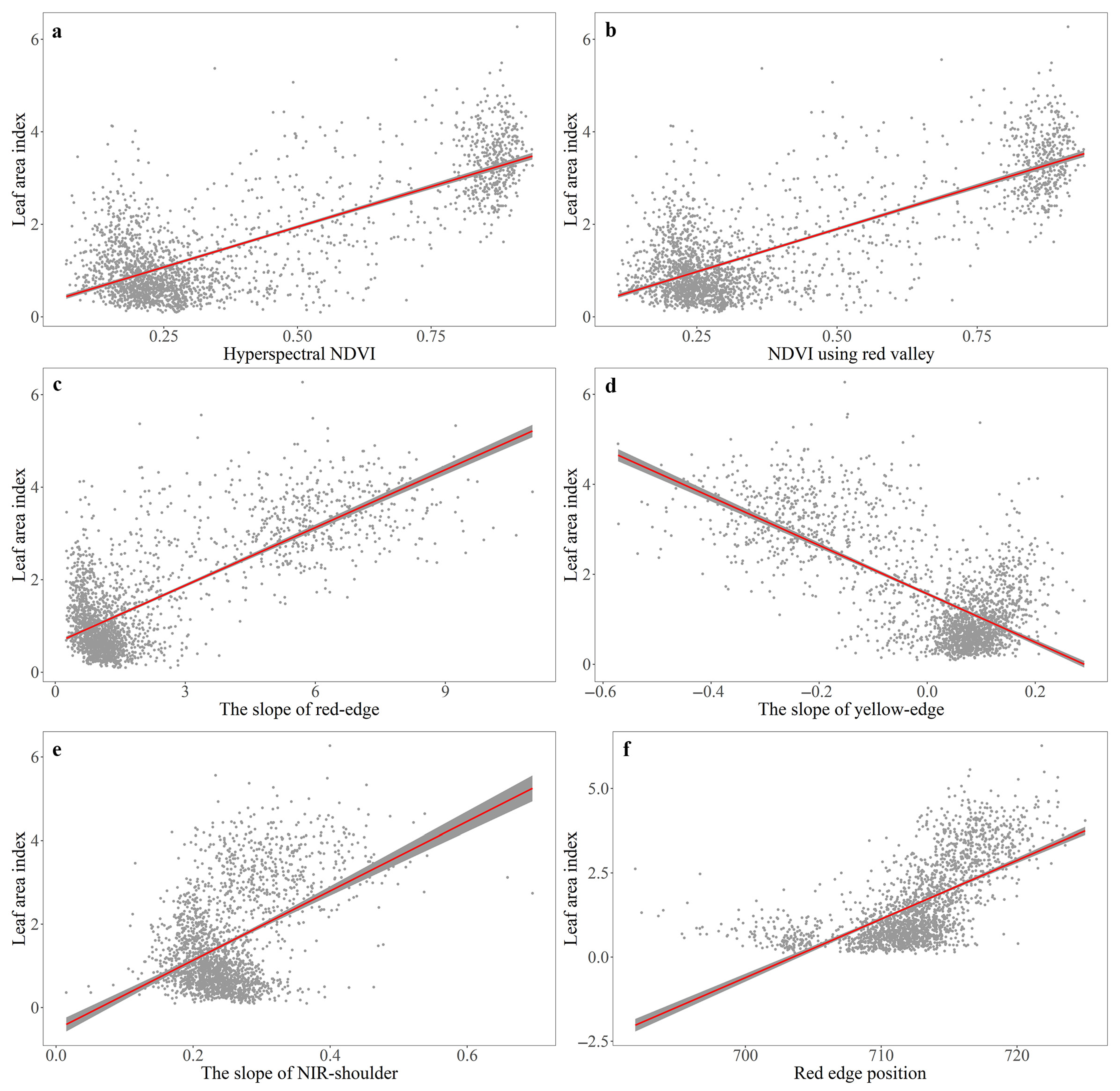 Remotesensing 14 03031 g0a2