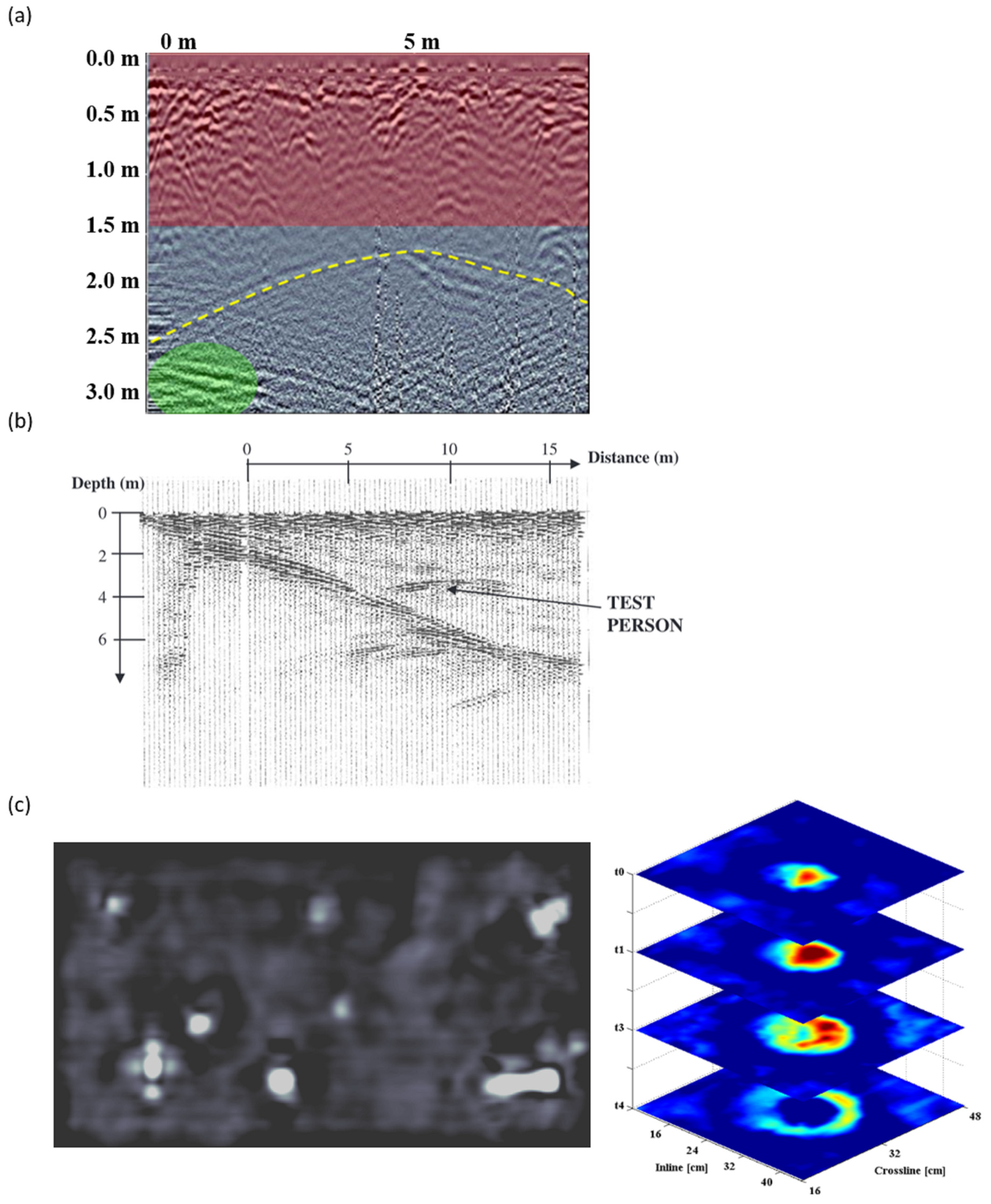 Remotesensing 14 03033 g003