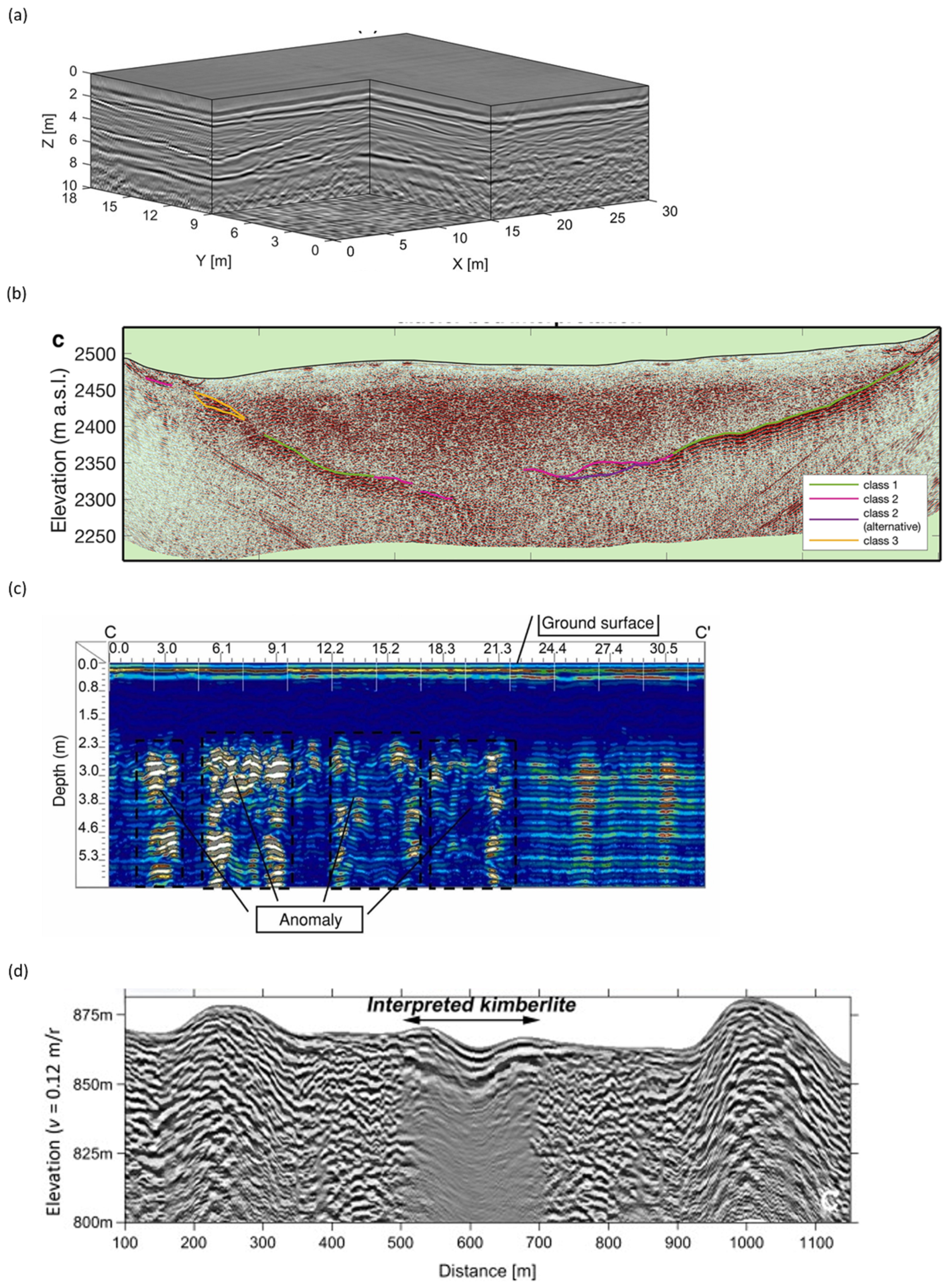 Remotesensing 14 03033 g004