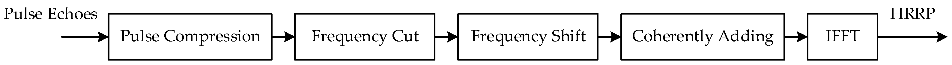 Remotesensing 14 03034 g001 550