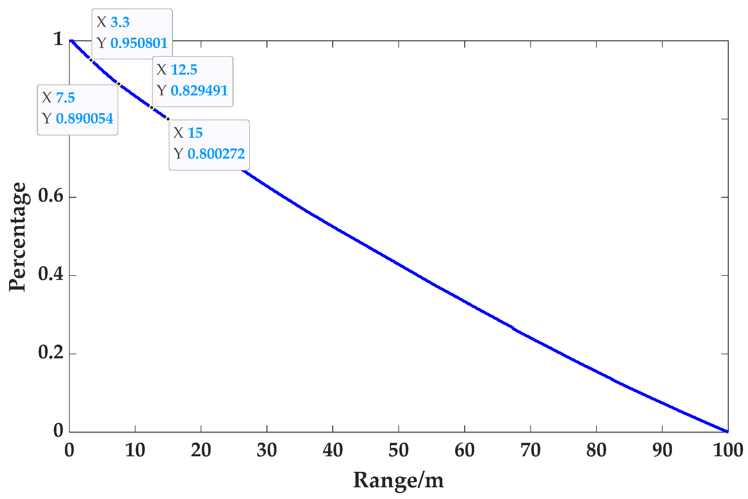 Remotesensing 14 03034 g005 550