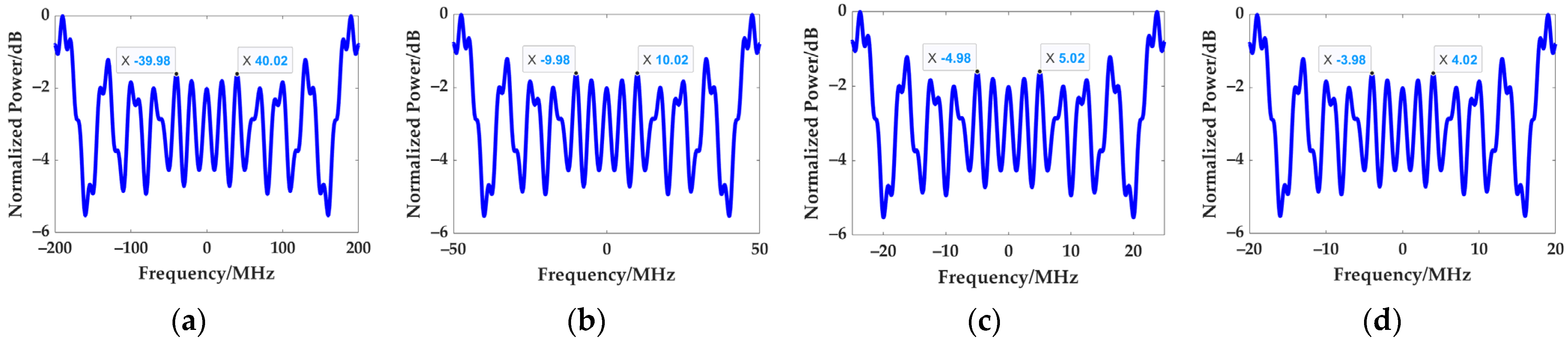 Remotesensing 14 03034 g010 550