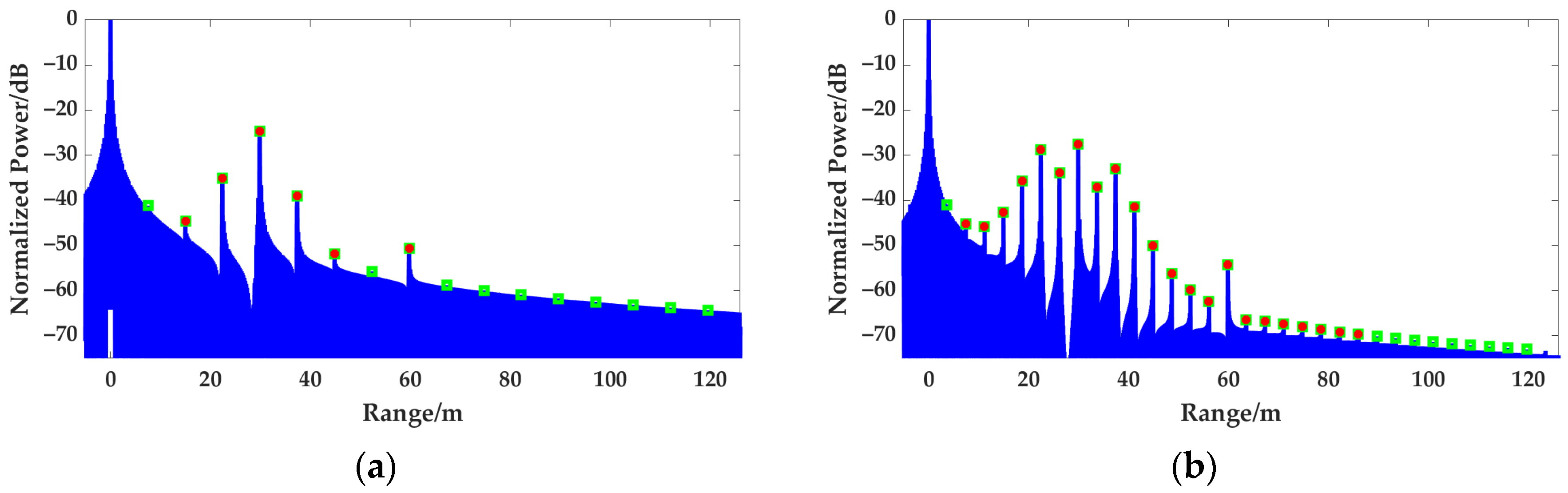 Remotesensing 14 03034 g011 550