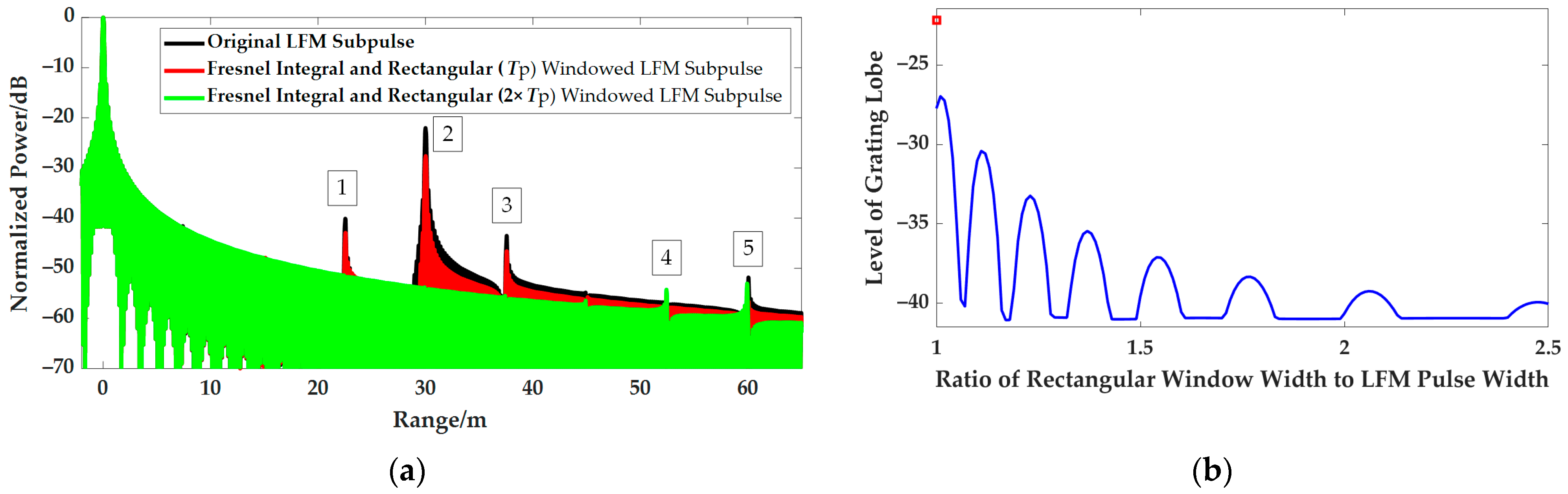 Remotesensing 14 03034 g013 550