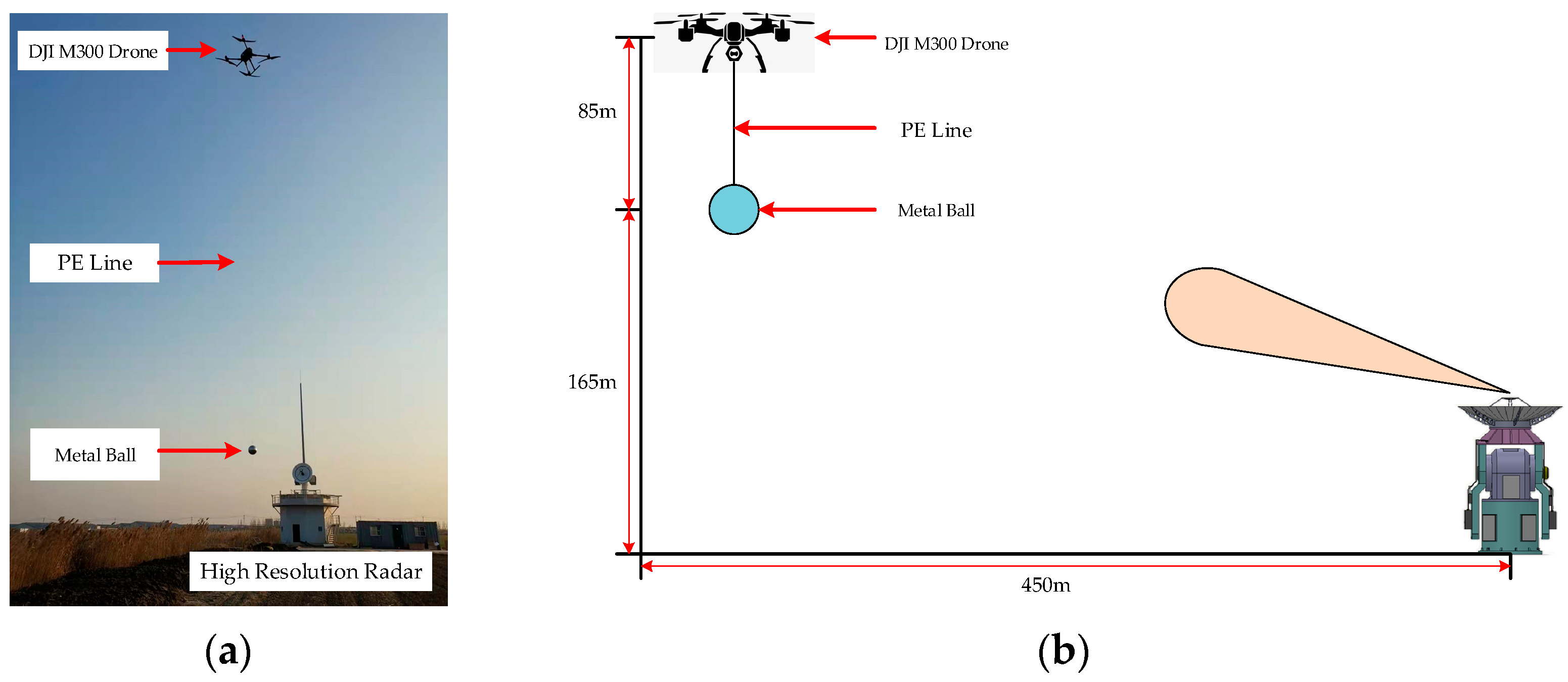 Remotesensing 14 03034 g014 550