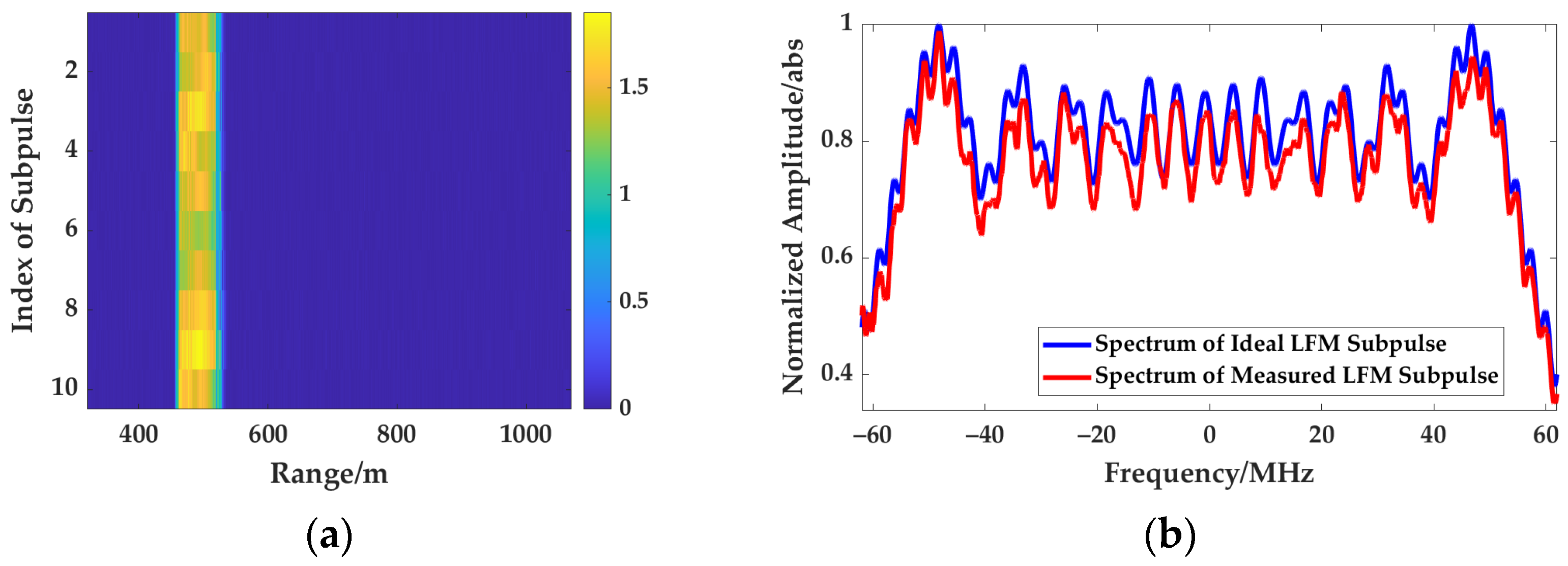 Remotesensing 14 03034 g015 550
