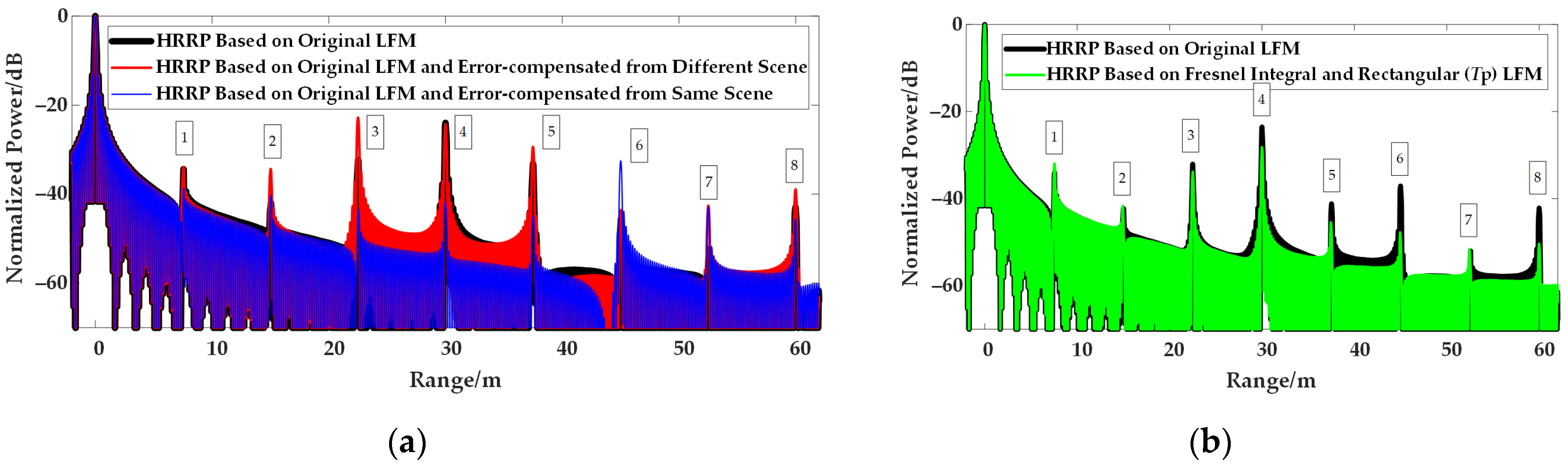 Remotesensing 14 03034 g017 550