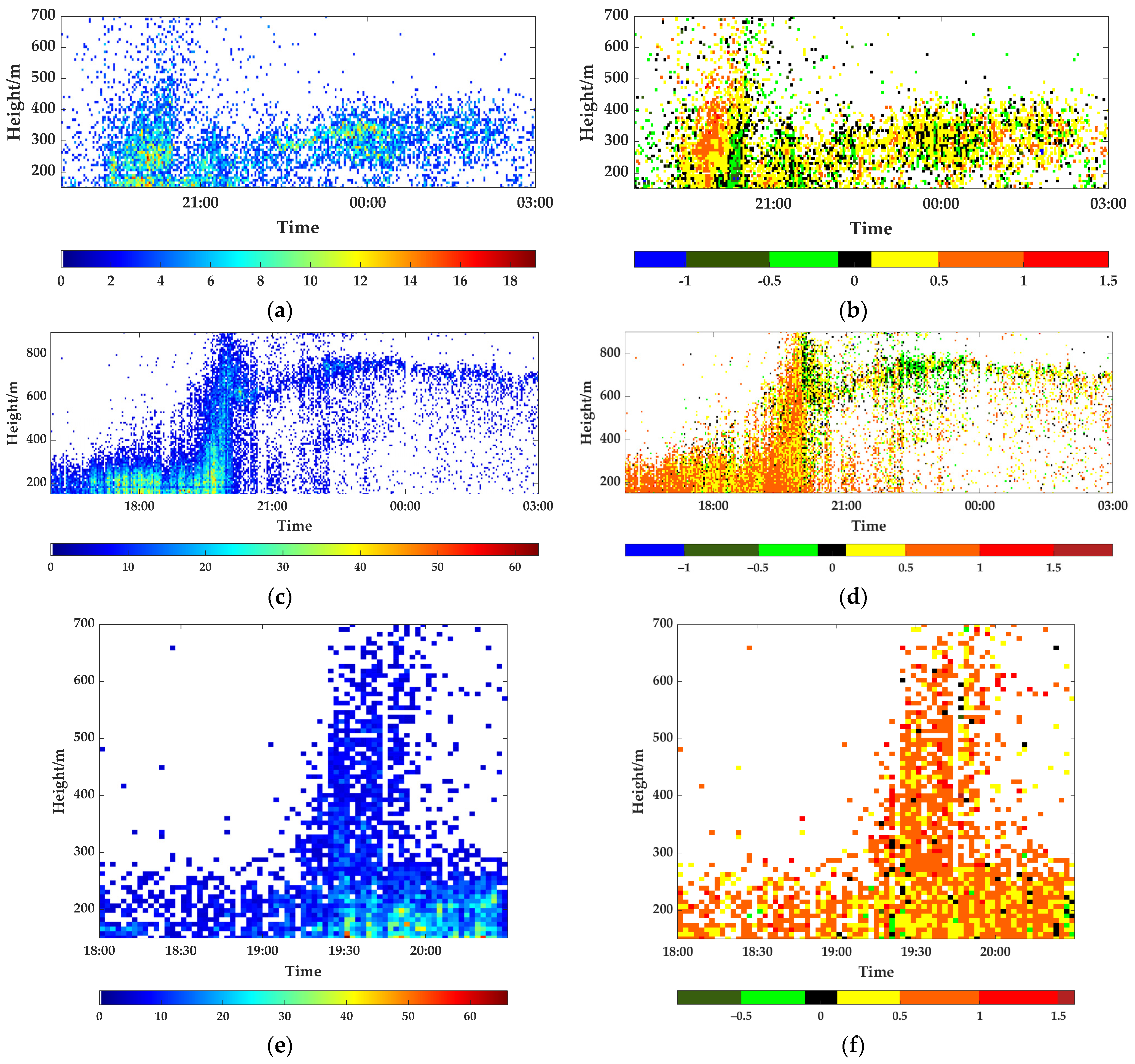 Remotesensing 14 03034 g018 550