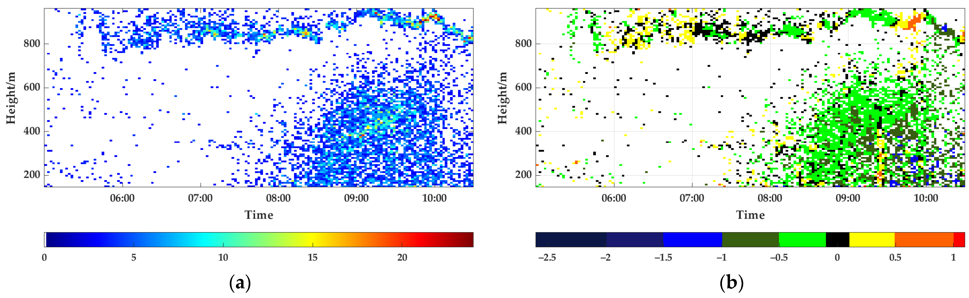 Remotesensing 14 03034 g019 550