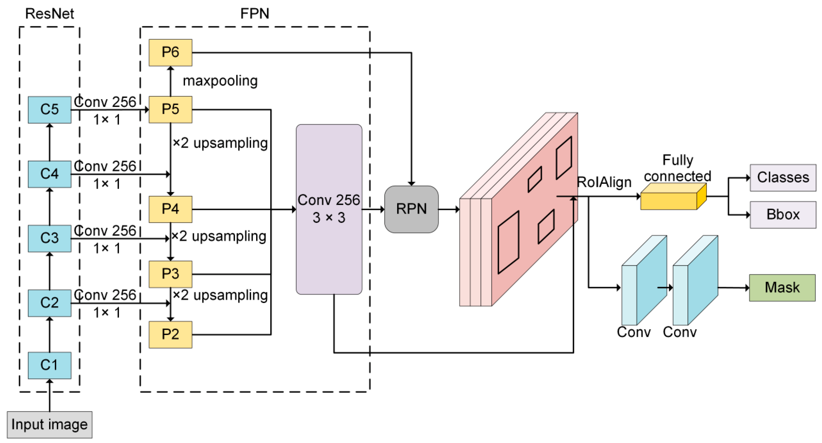 Remotesensing 14 03035 g003 550