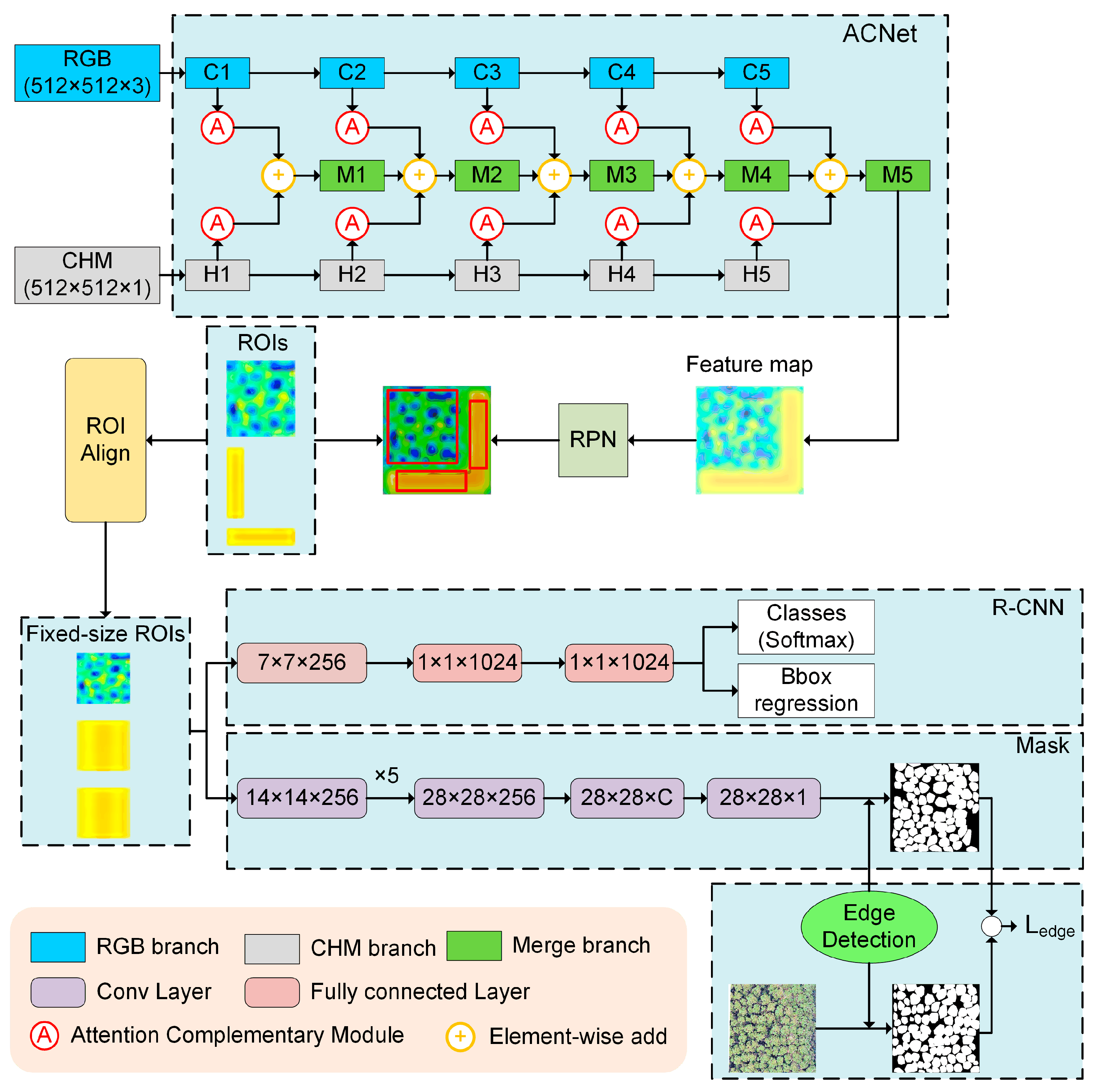 Remotesensing 14 03035 g004 550