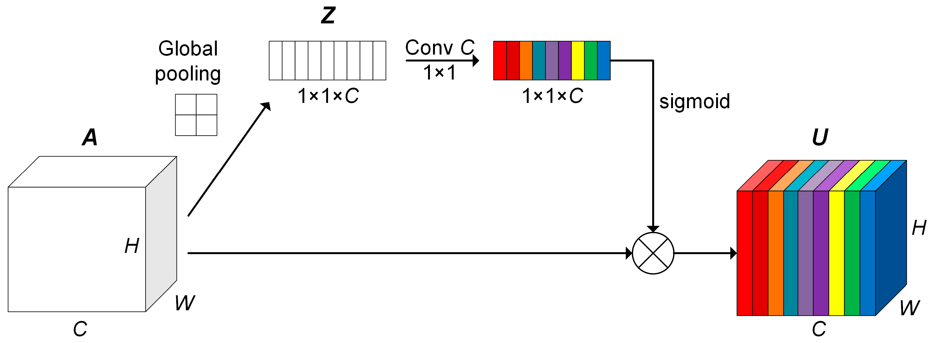 Remotesensing 14 03035 g005 550