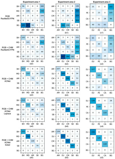 ACE R-CNN: An Attention Complementary and Edge Detection-Based Instance ...
