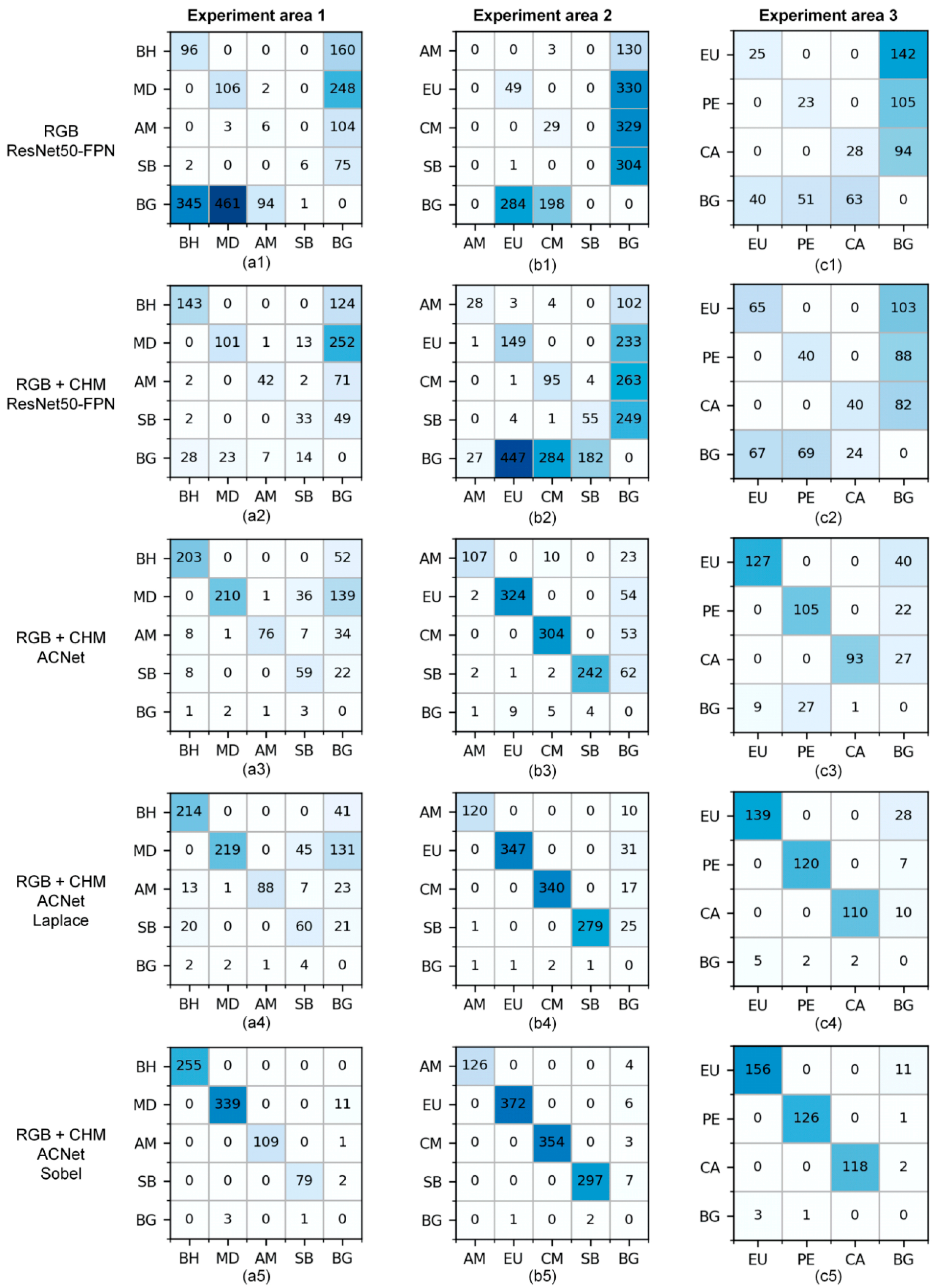 Remotesensing 14 03035 g008 550