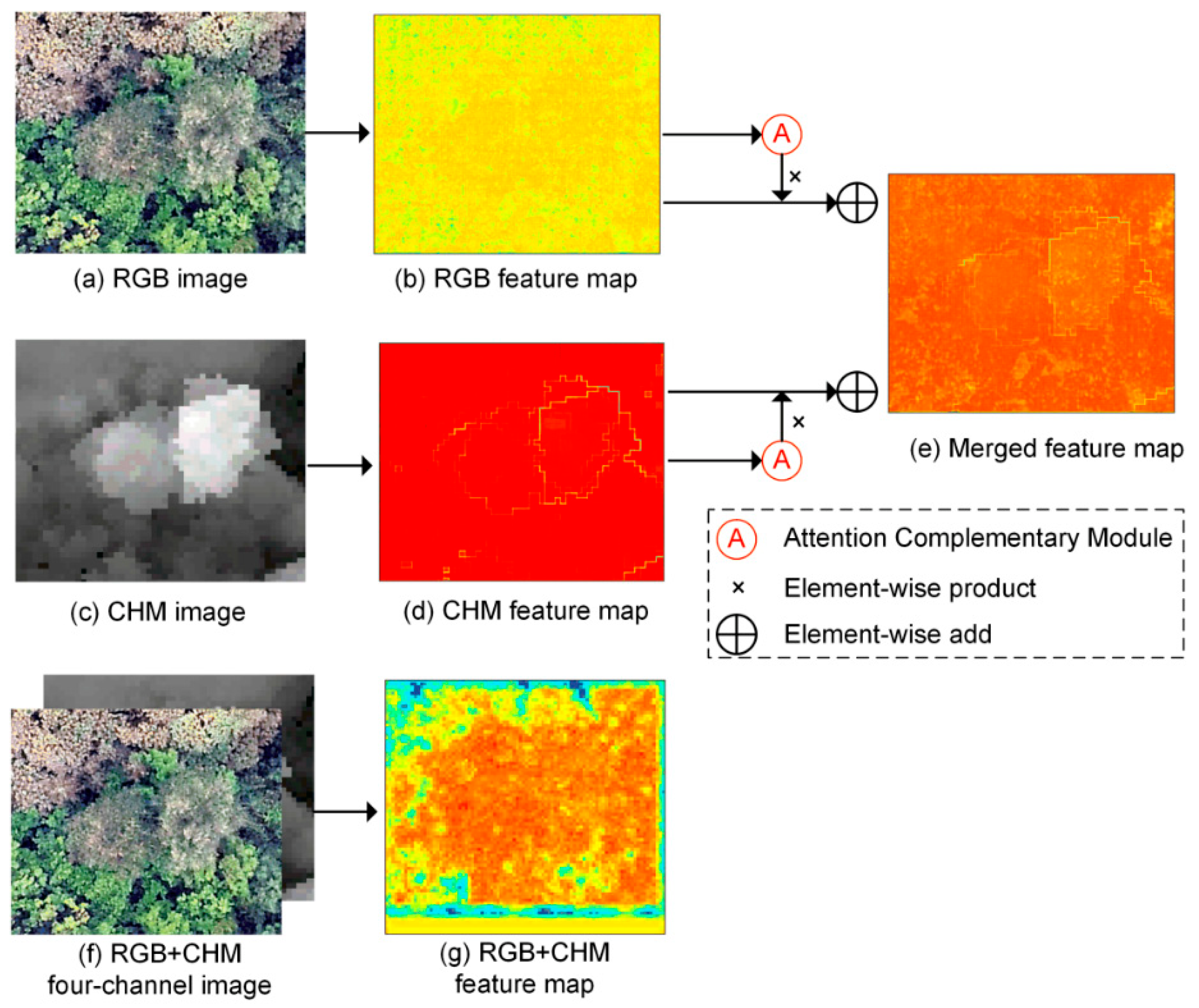 Remotesensing 14 03035 g010 550