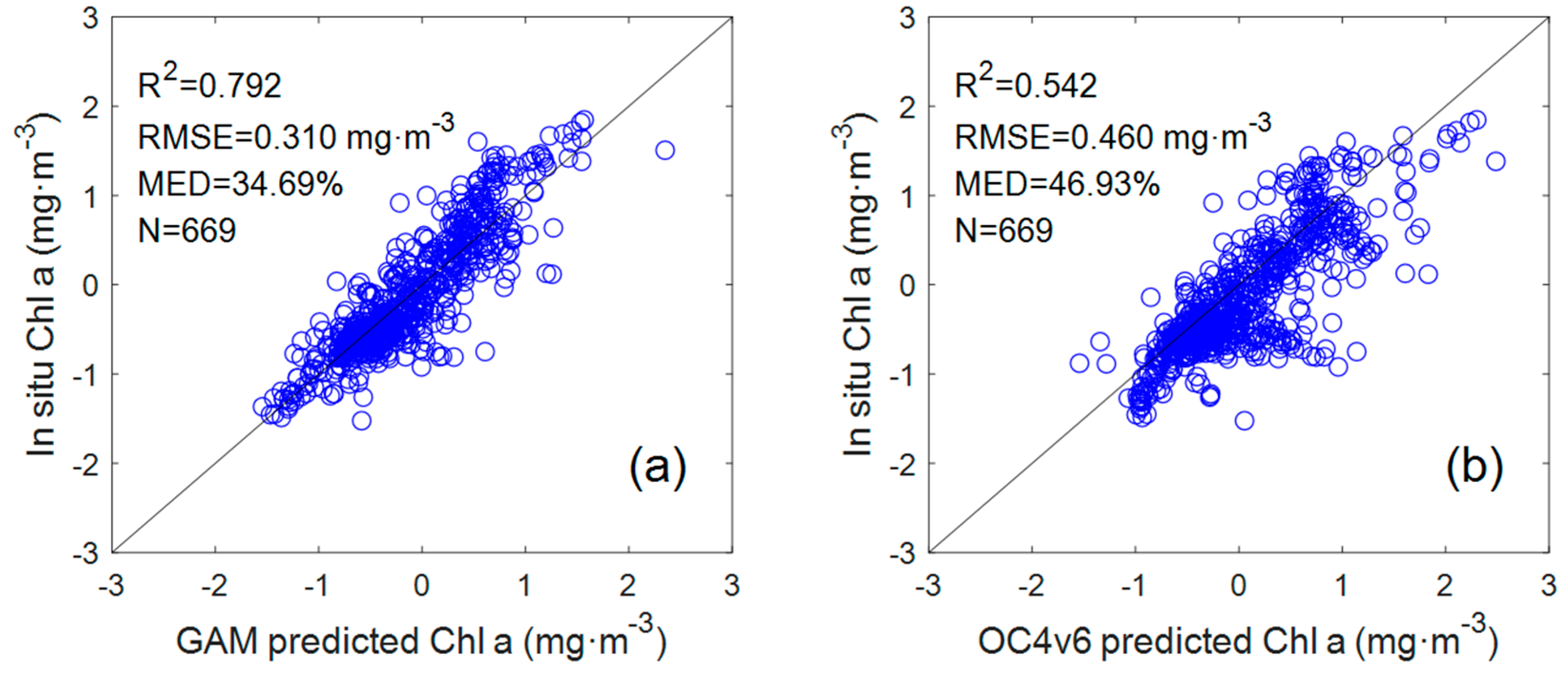 Remotesensing 14 03037 g003 550