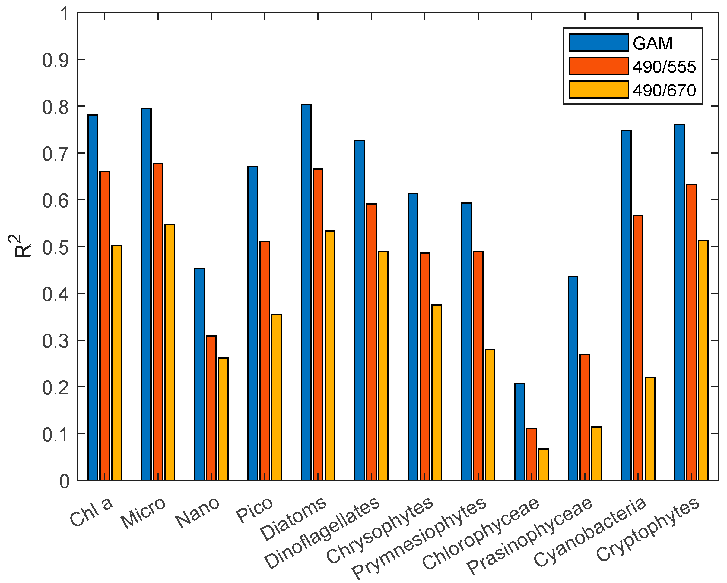 Remotesensing 14 03037 g004 550