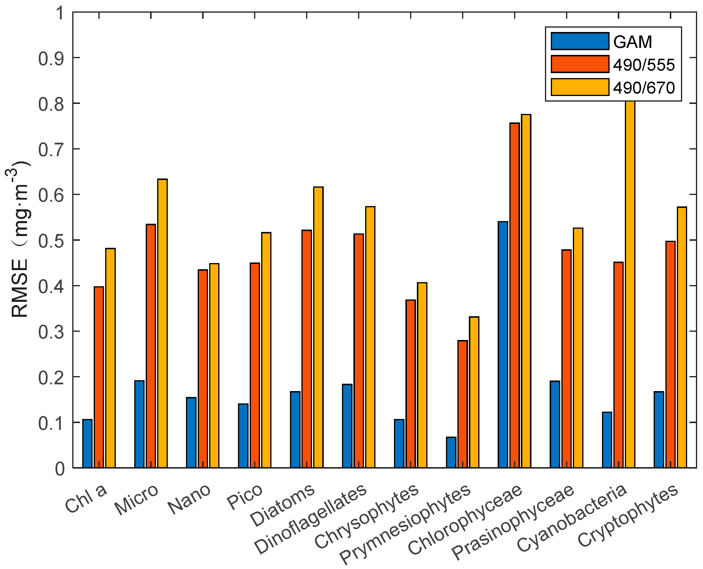 Remotesensing 14 03037 g005 550