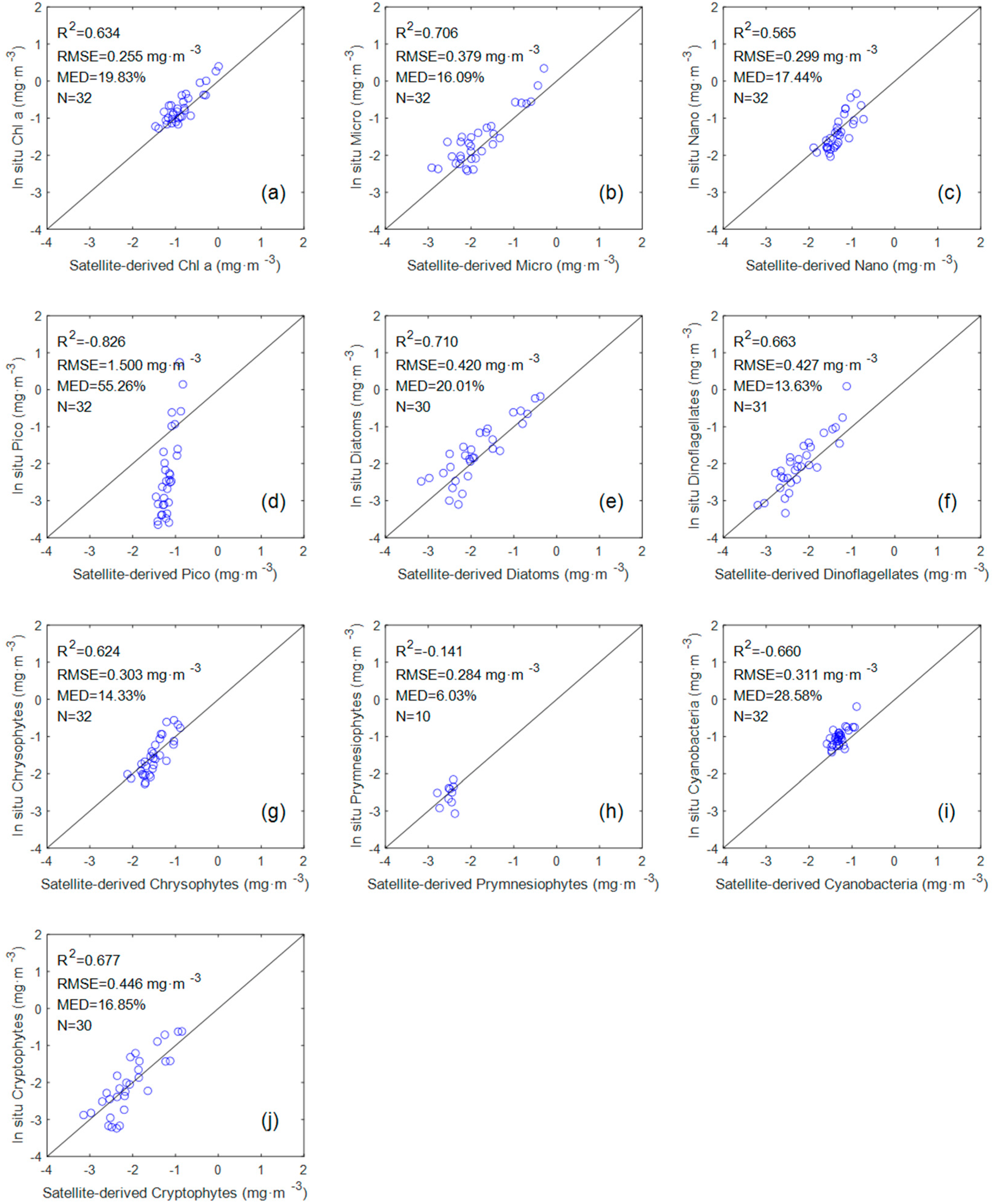 Remotesensing 14 03037 g006 550
