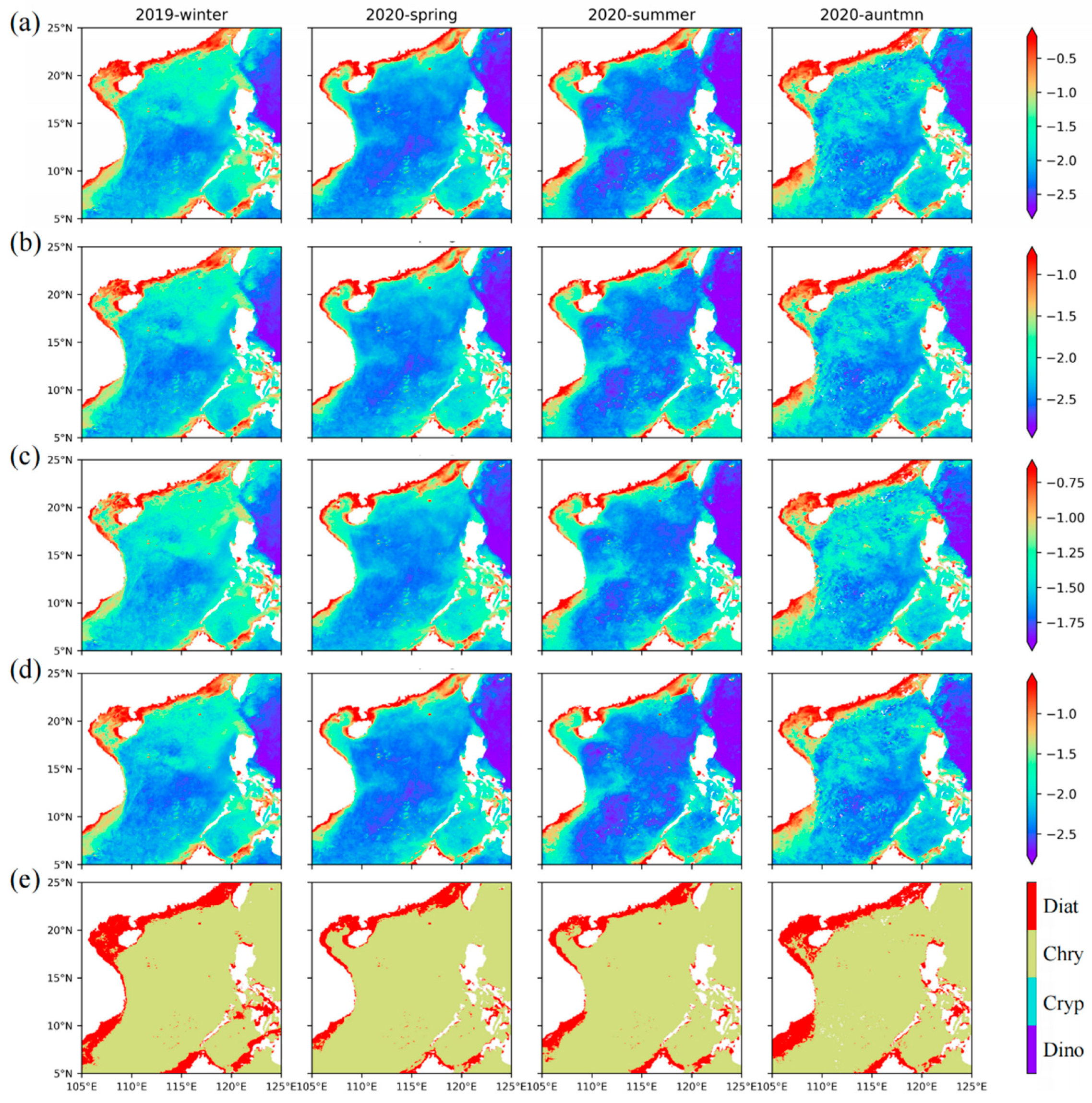 Remotesensing 14 03037 g009 550