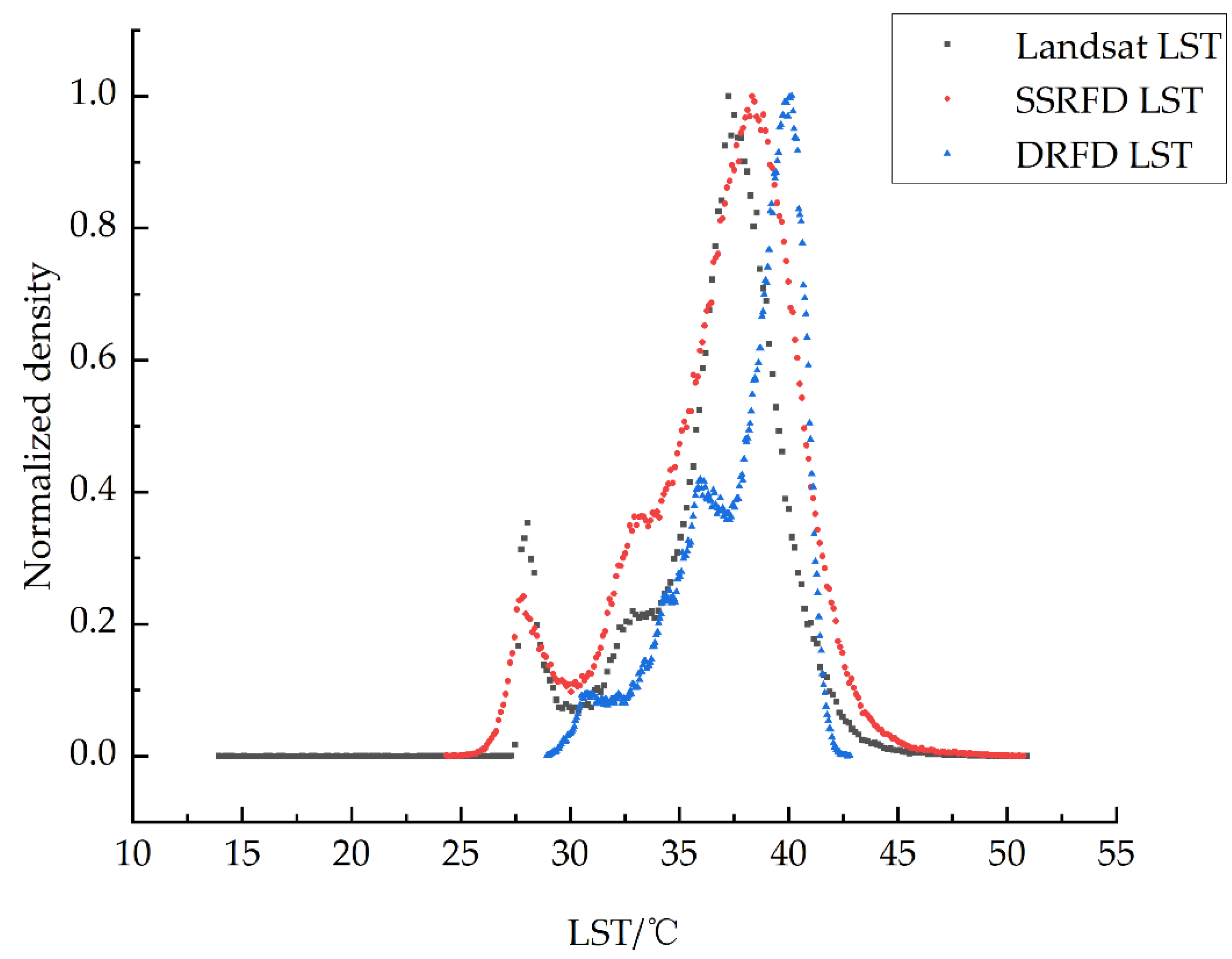 Remotesensing 14 03038 g003