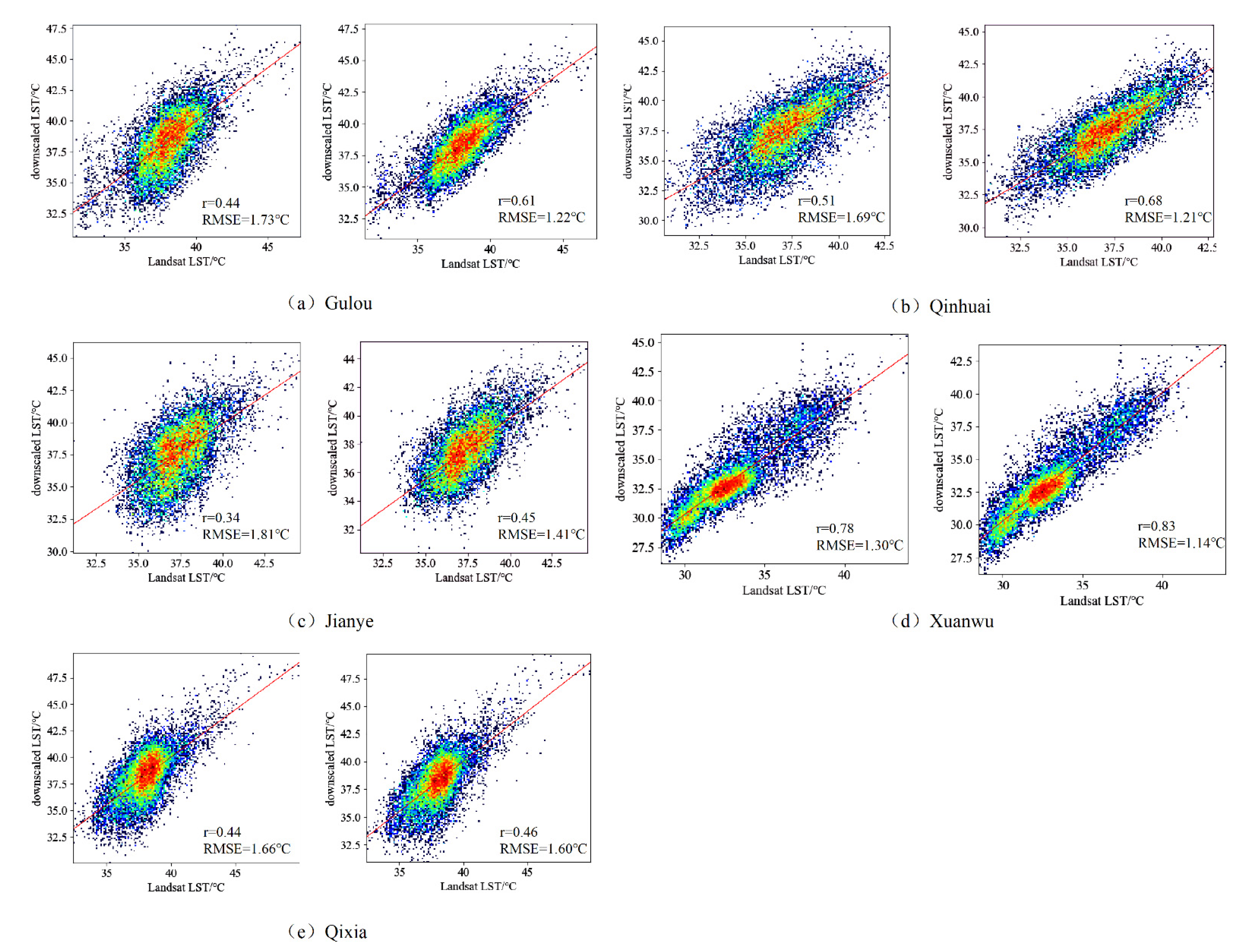 Remotesensing 14 03038 g007