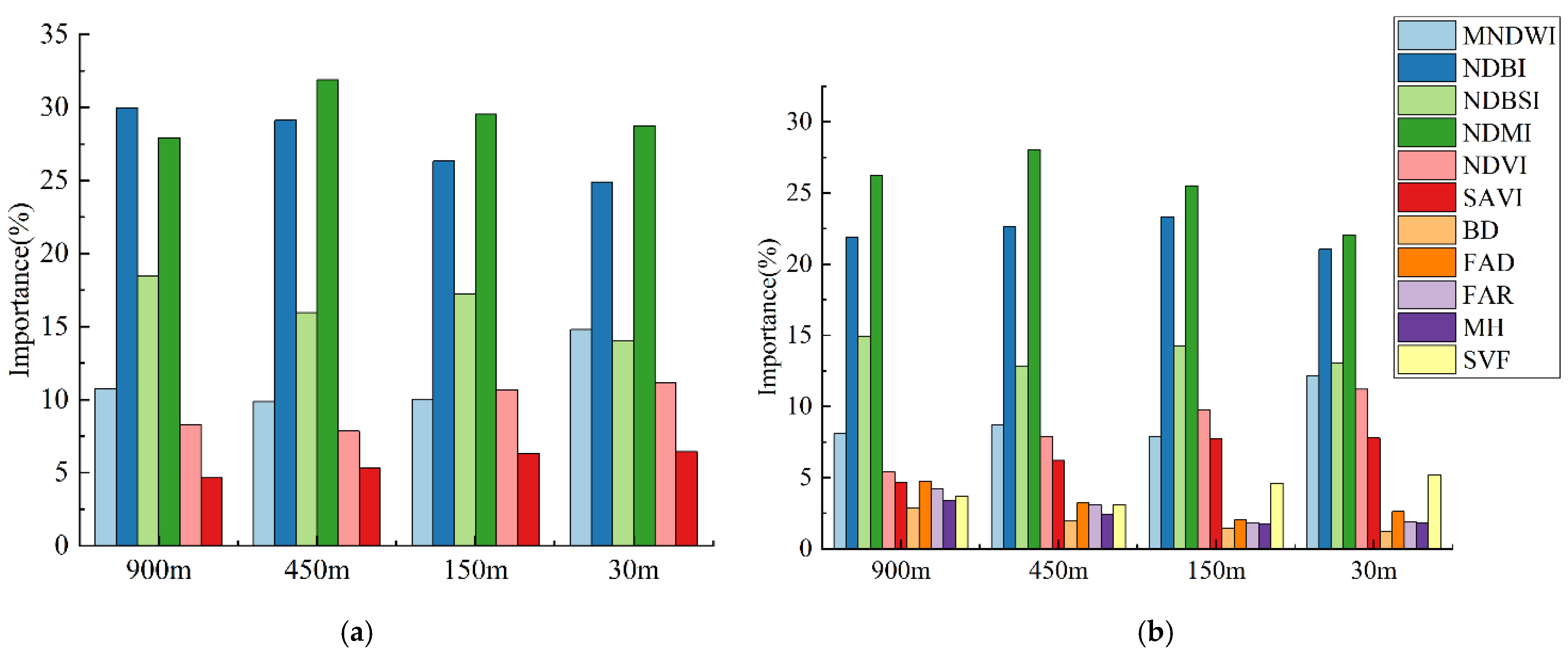 Remotesensing 14 03038 g009
