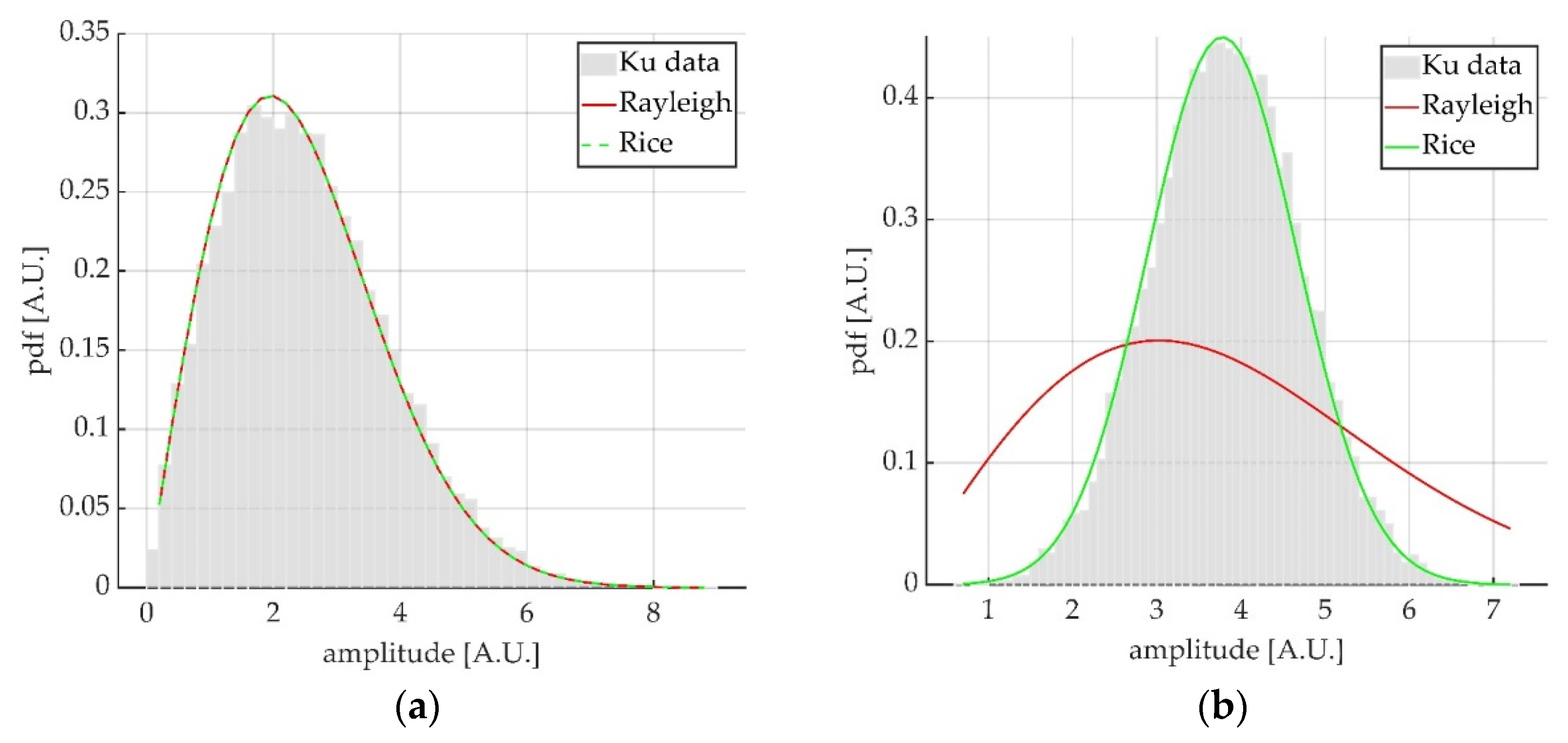 Remotesensing 14 03039 g001
