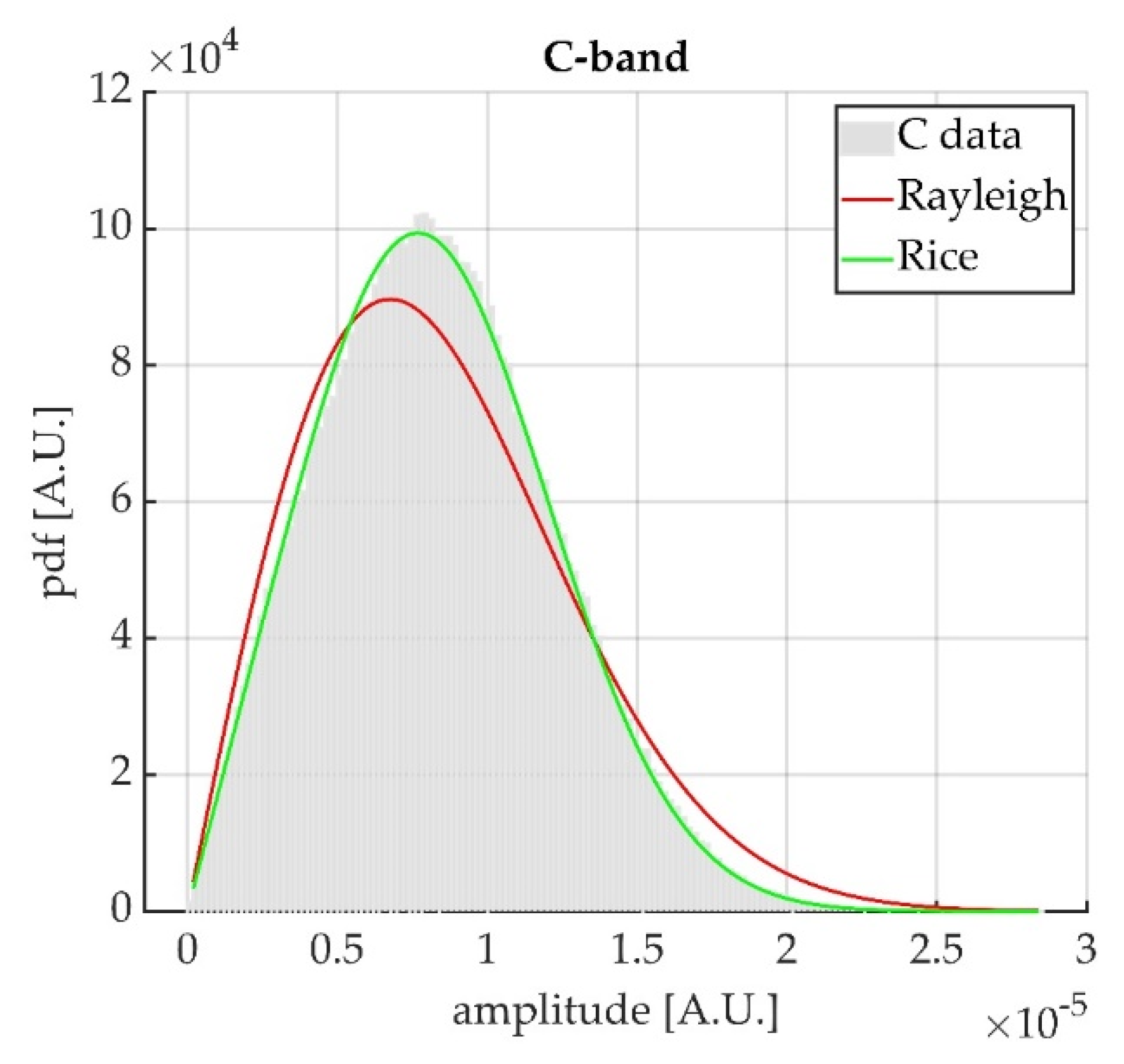Remotesensing 14 03039 g004