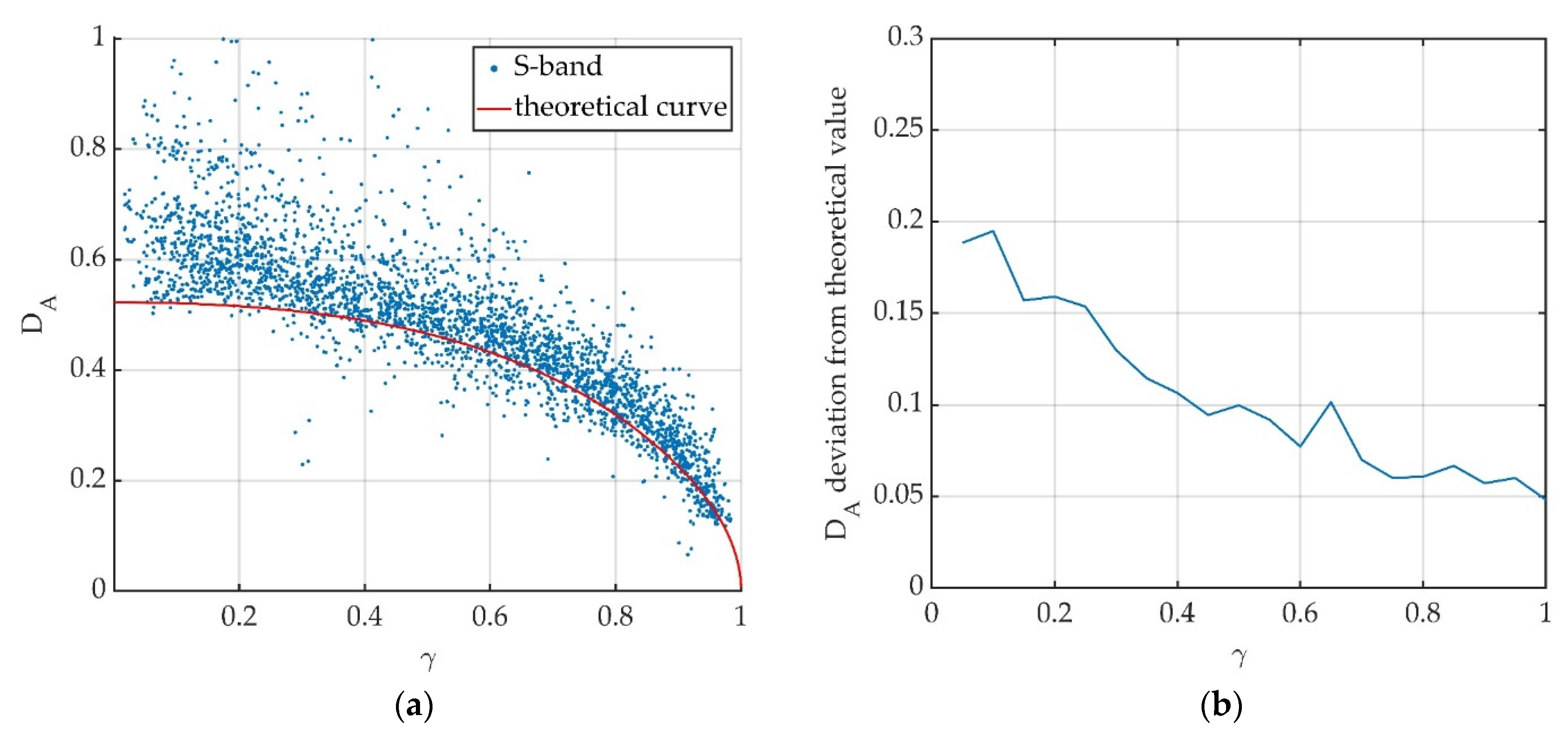 Remotesensing 14 03039 g011