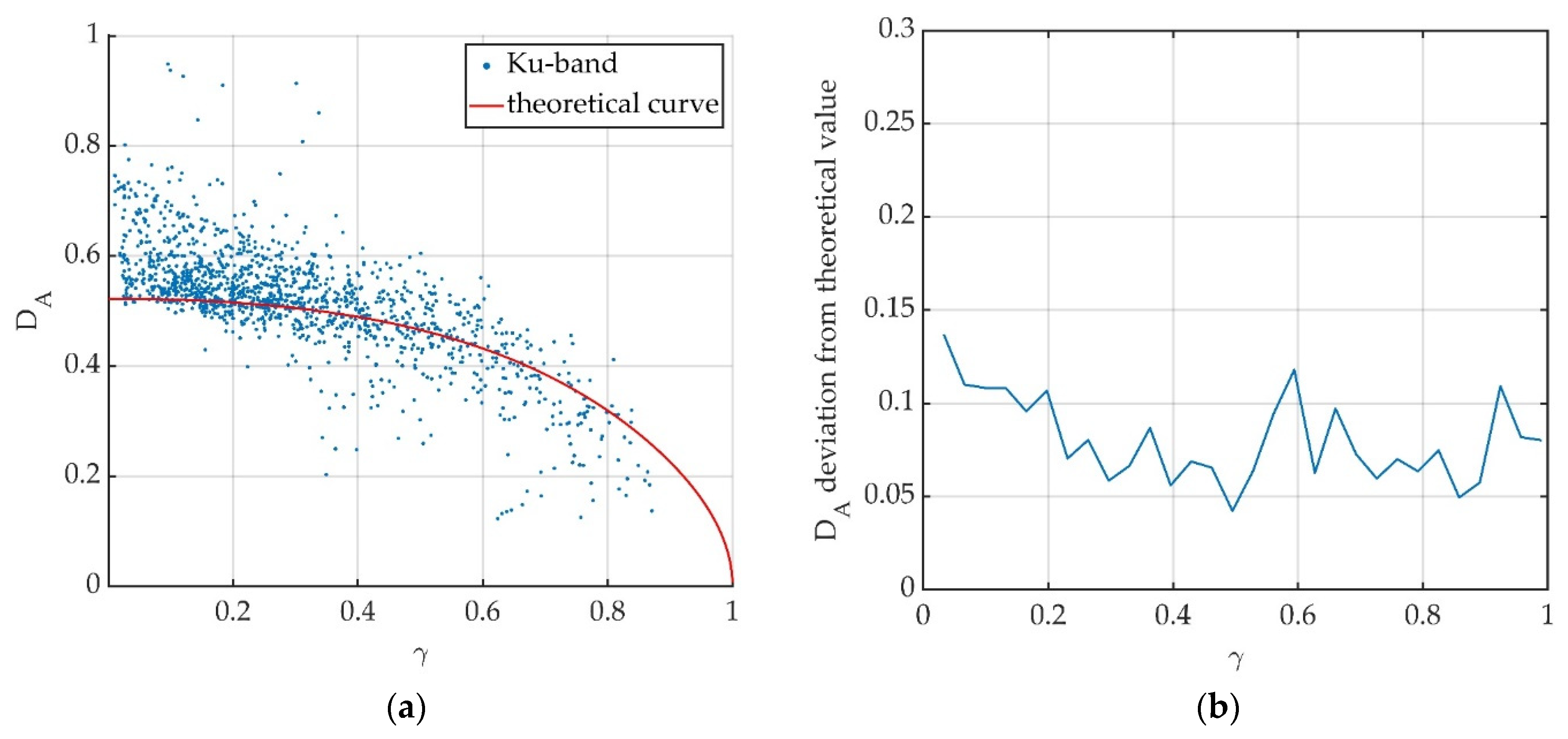 Remotesensing 14 03039 g013