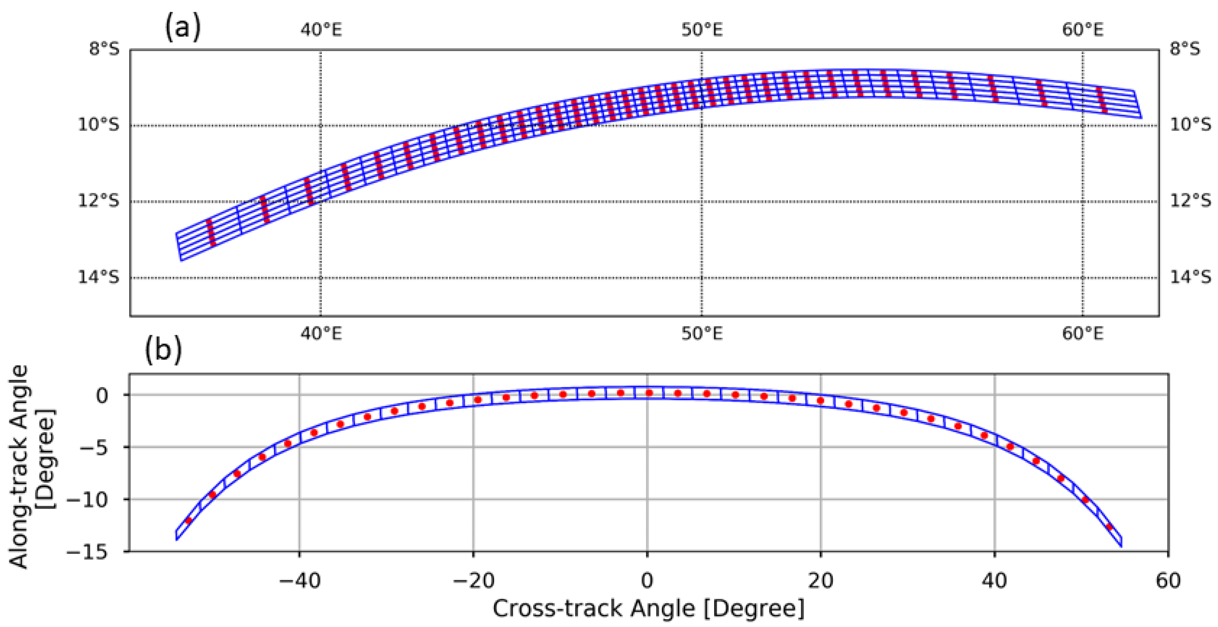 Remotesensing 14 03040 g003