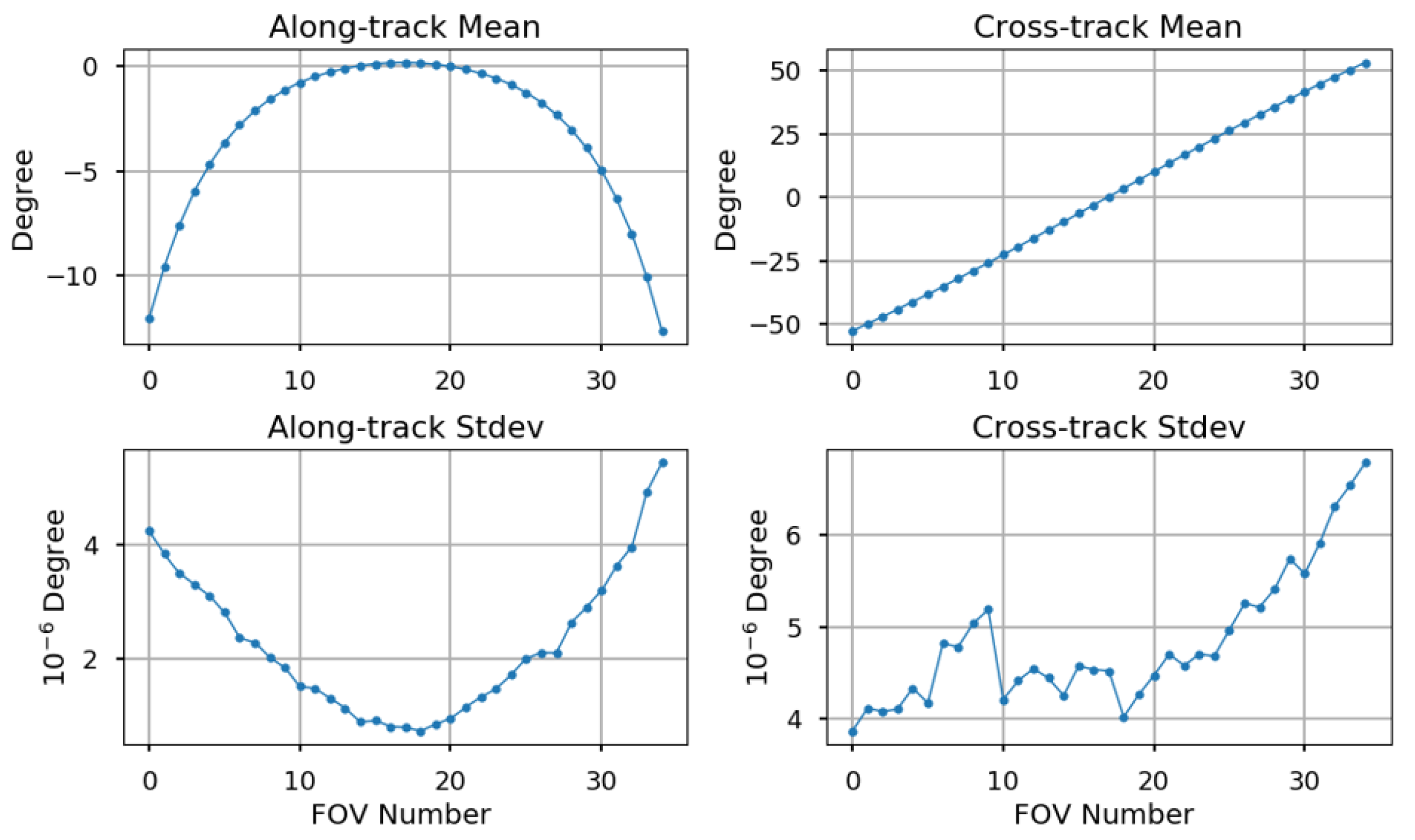 Remotesensing 14 03040 g007