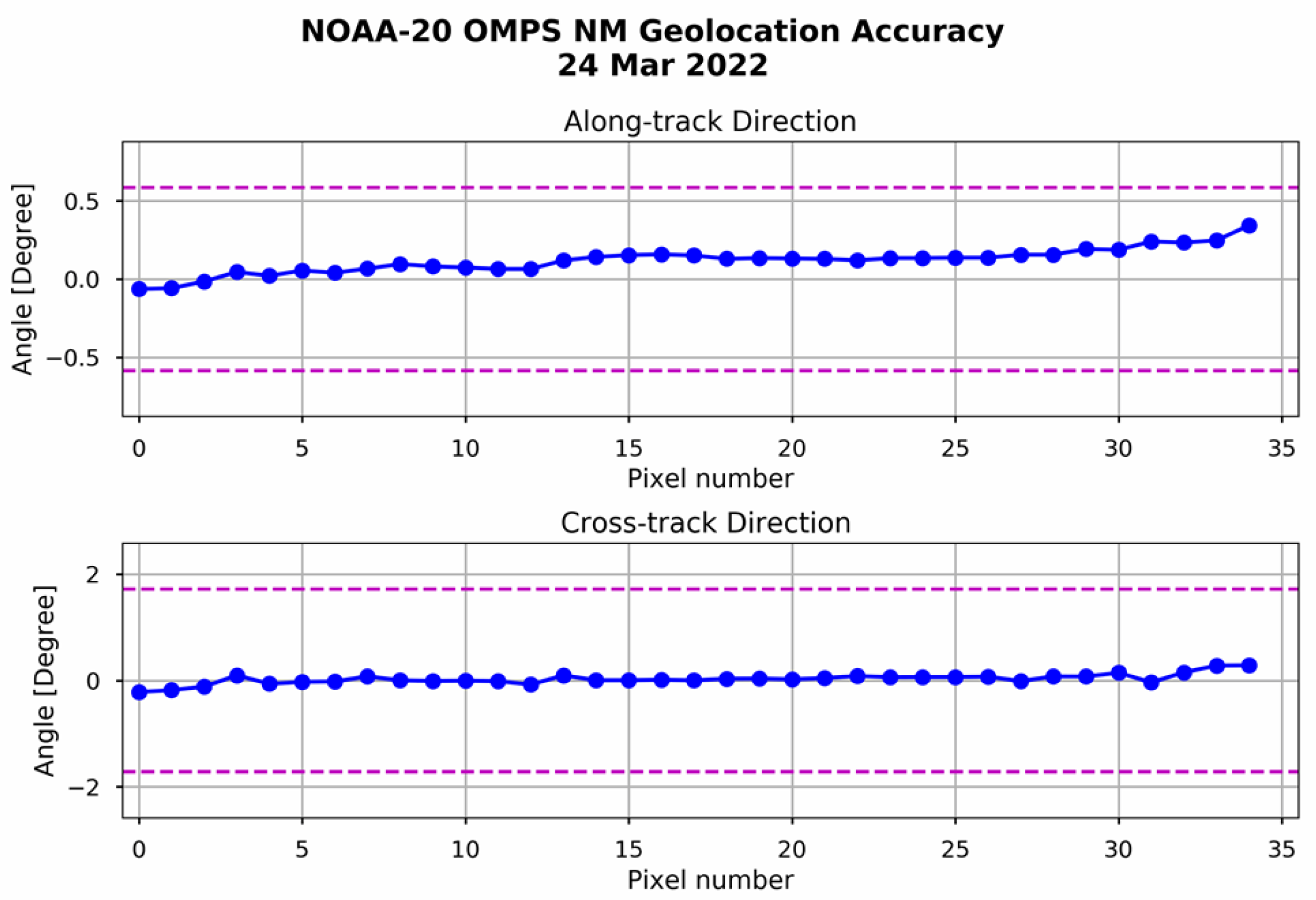 Remotesensing 14 03040 g015