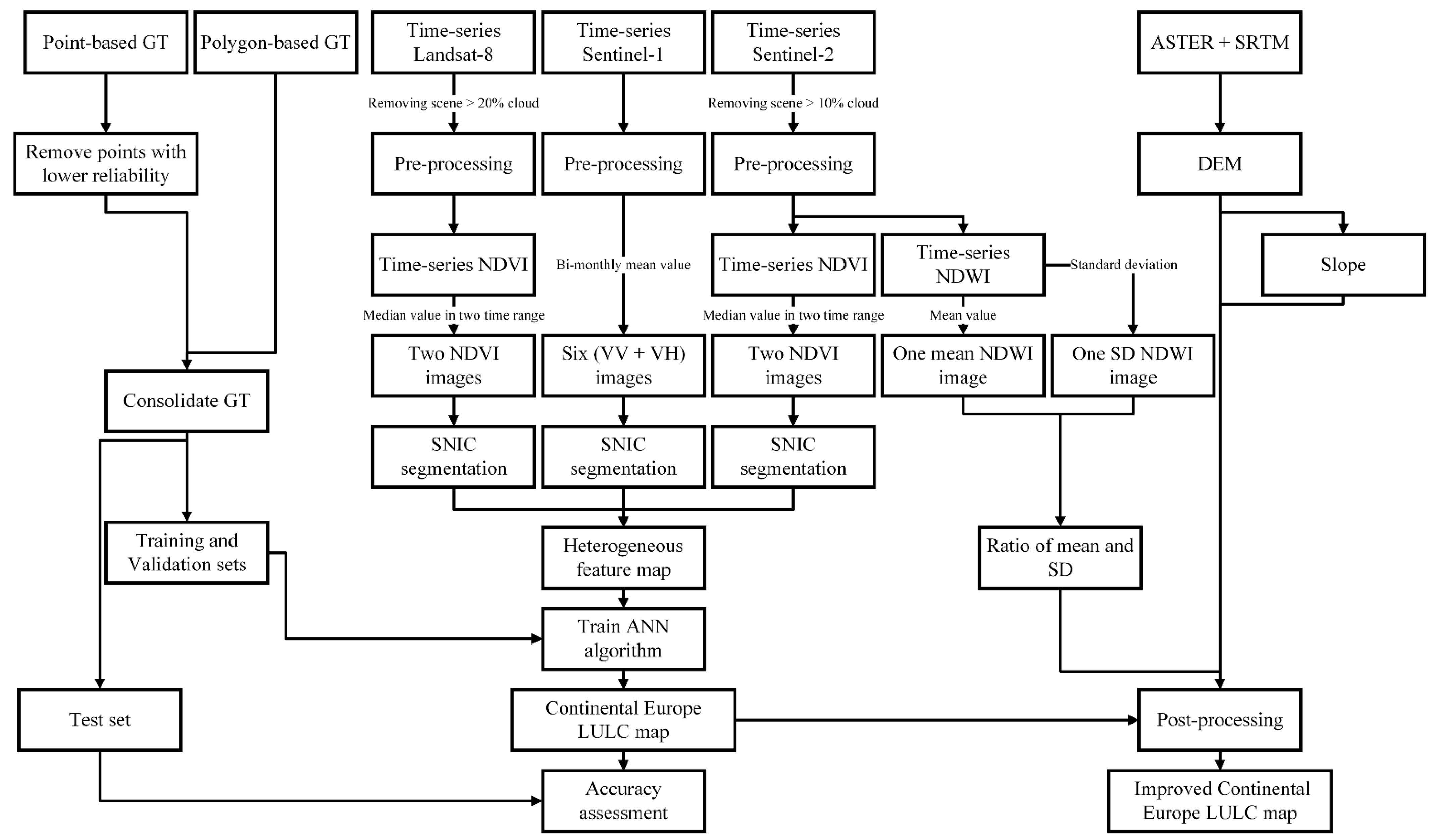 Remotesensing 14 03041 g003