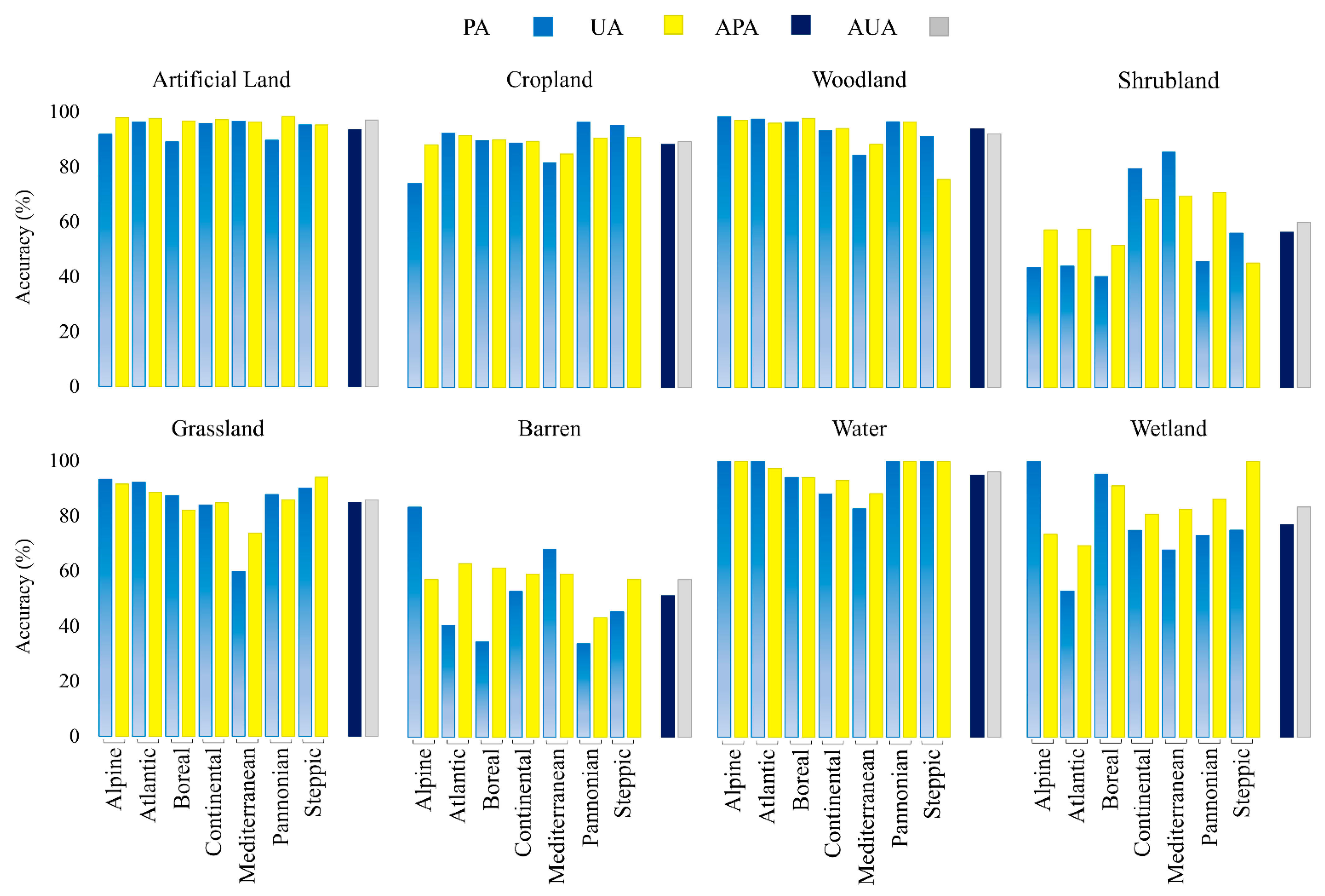 Remotesensing 14 03041 g005