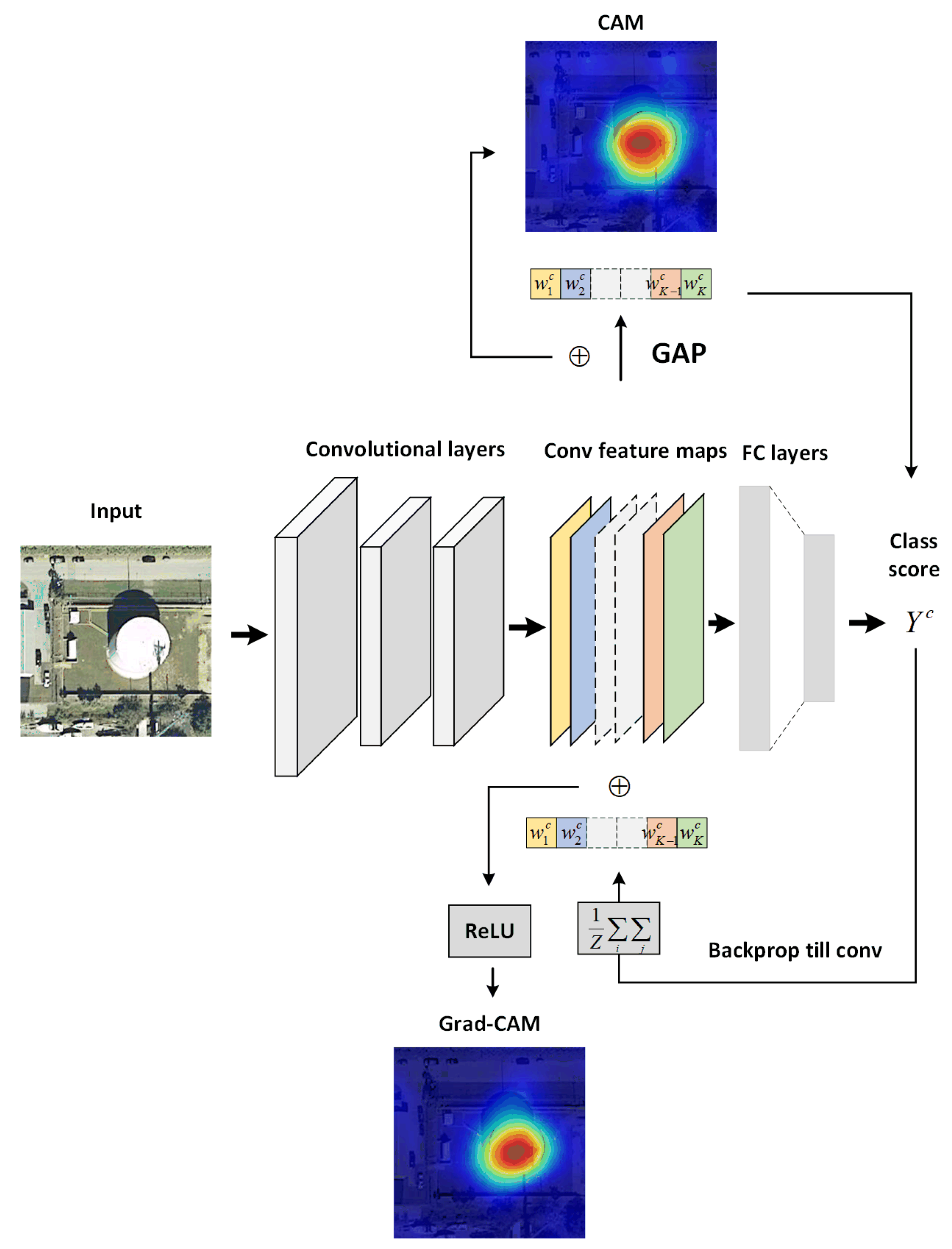 Remotesensing 14 03042 g002 550