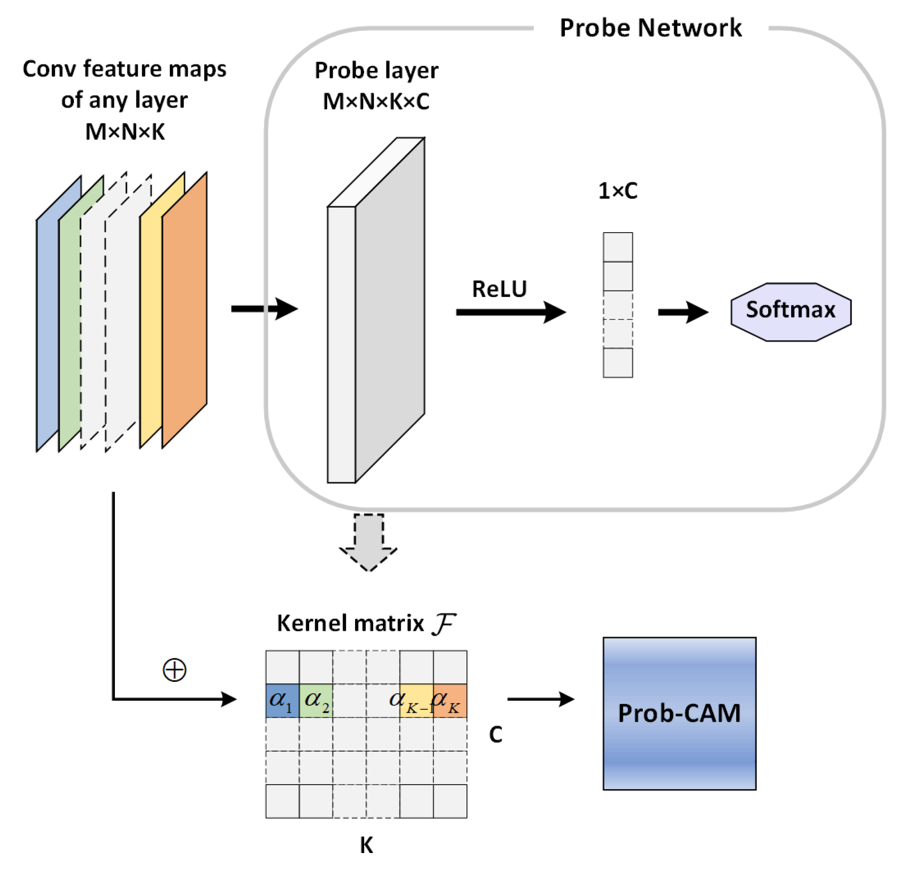Remotesensing 14 03042 g003 550