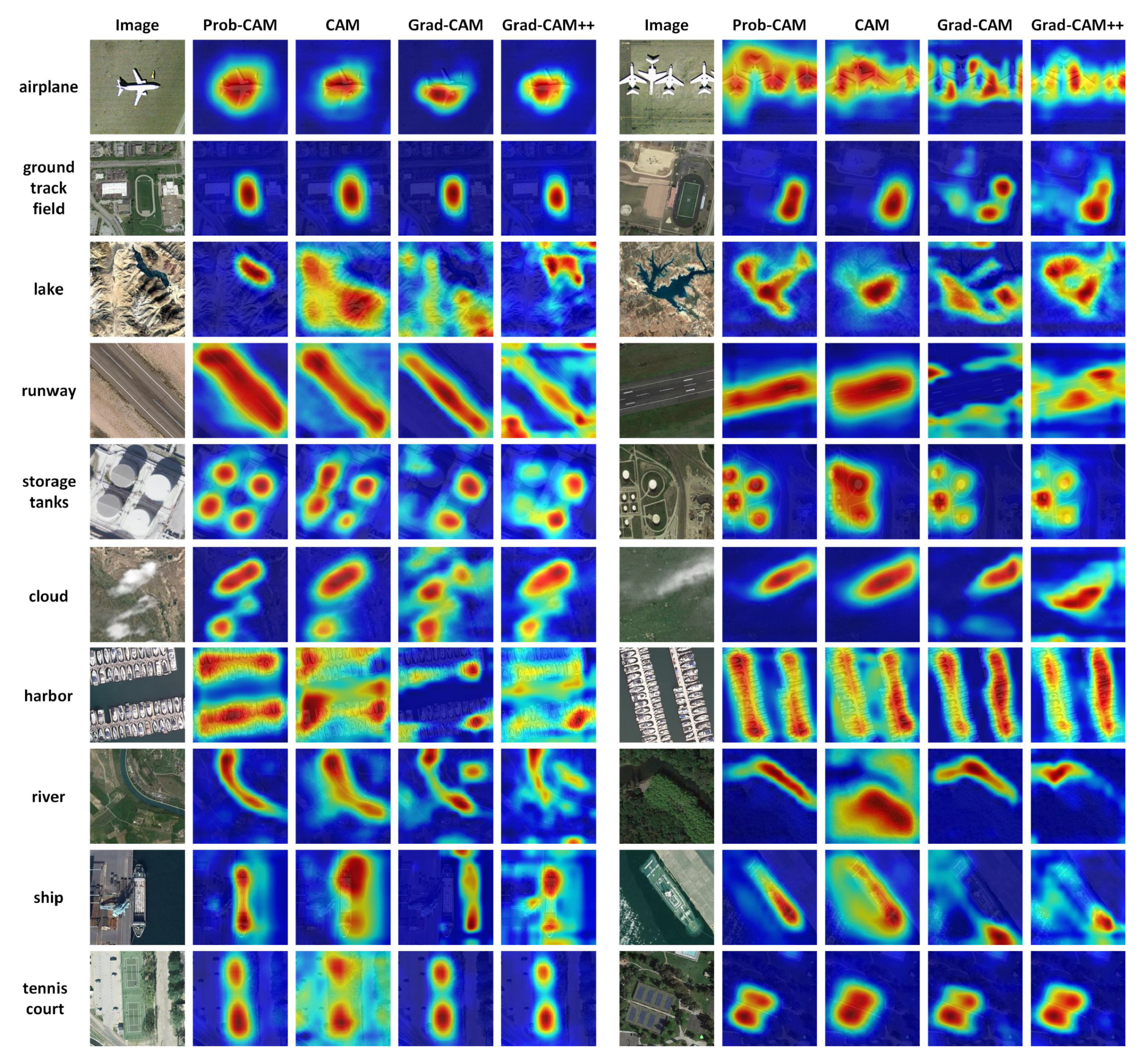 Remotesensing 14 03042 g007 550