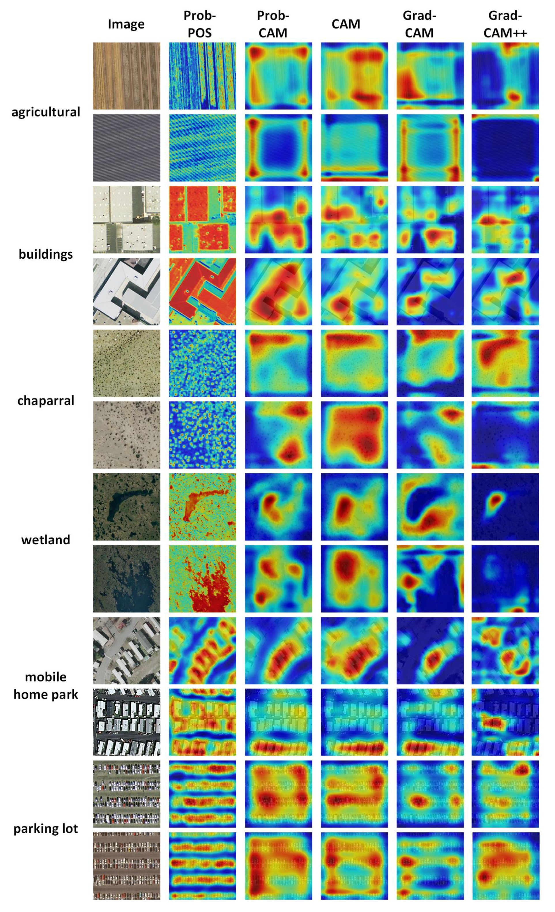 Remotesensing 14 03042 g008 550