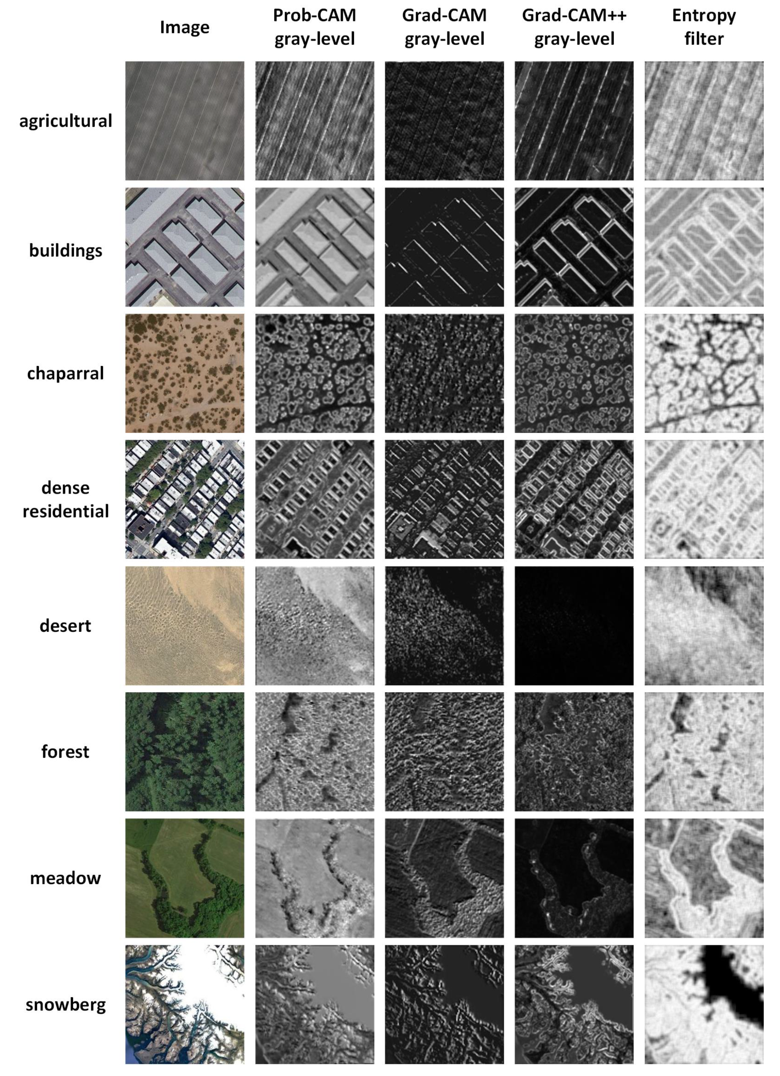 Remotesensing 14 03042 g009 550