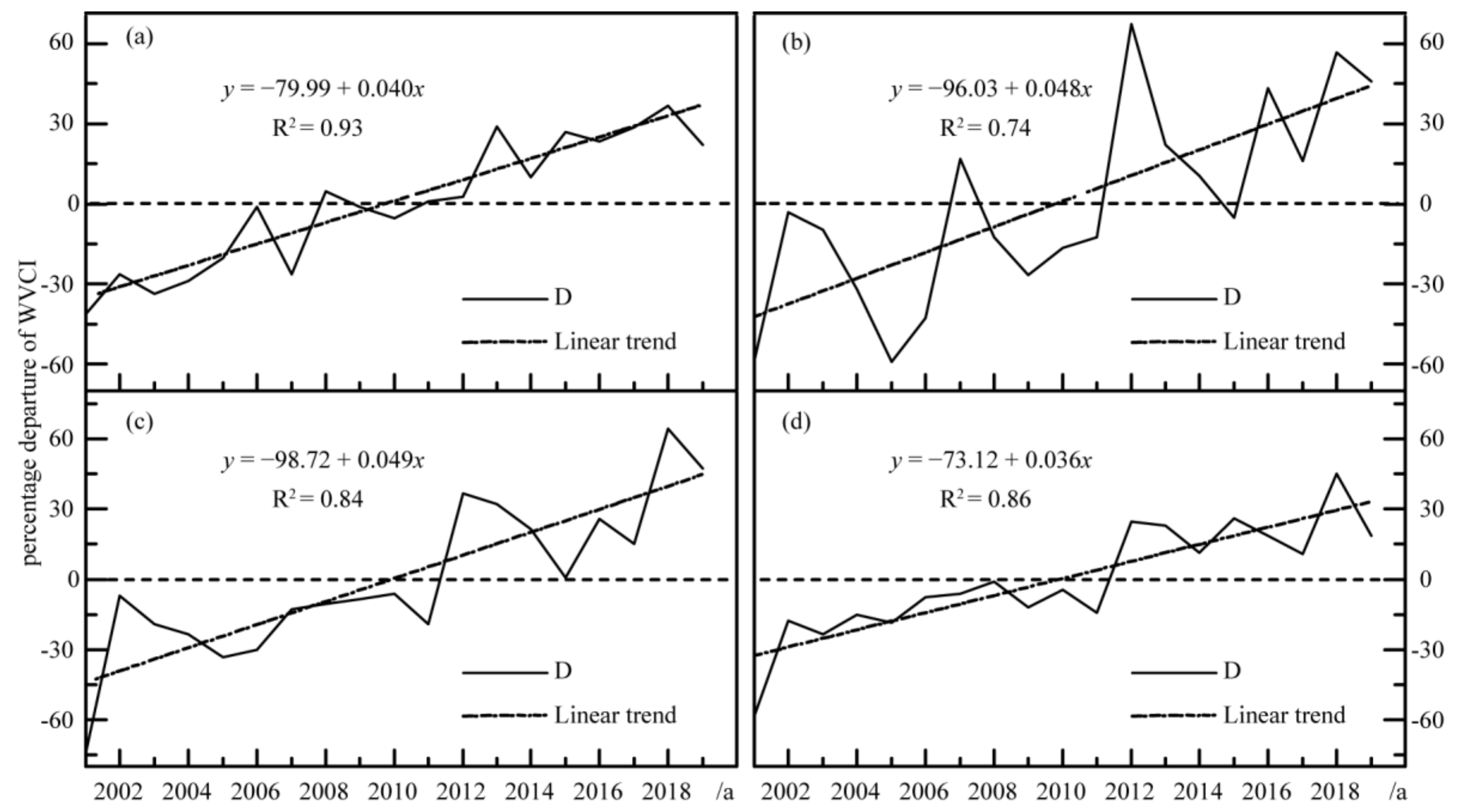 Remotesensing 14 03043 g007