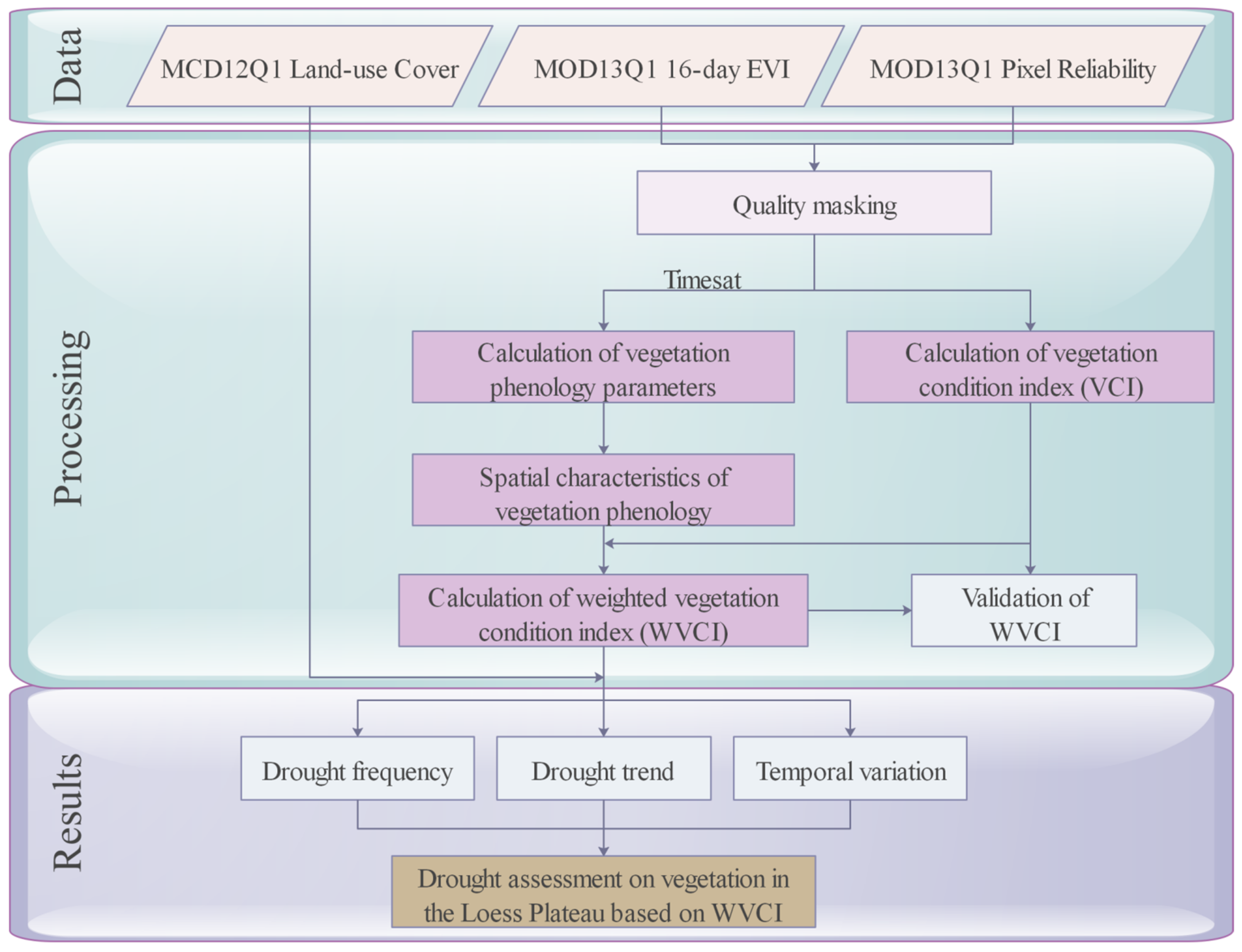 Remotesensing 14 03043 g0a1