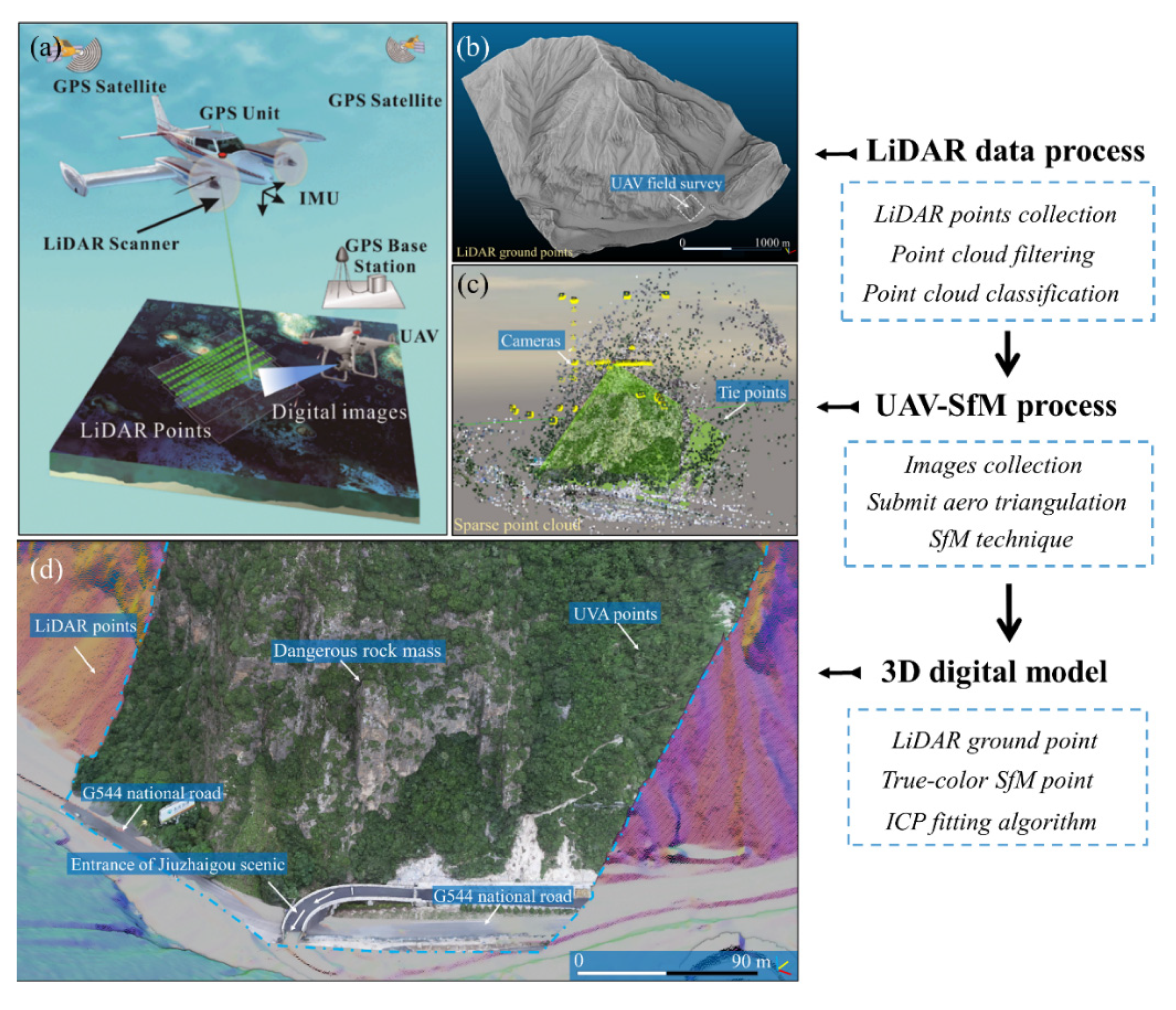 Remotesensing 14 03044 g004