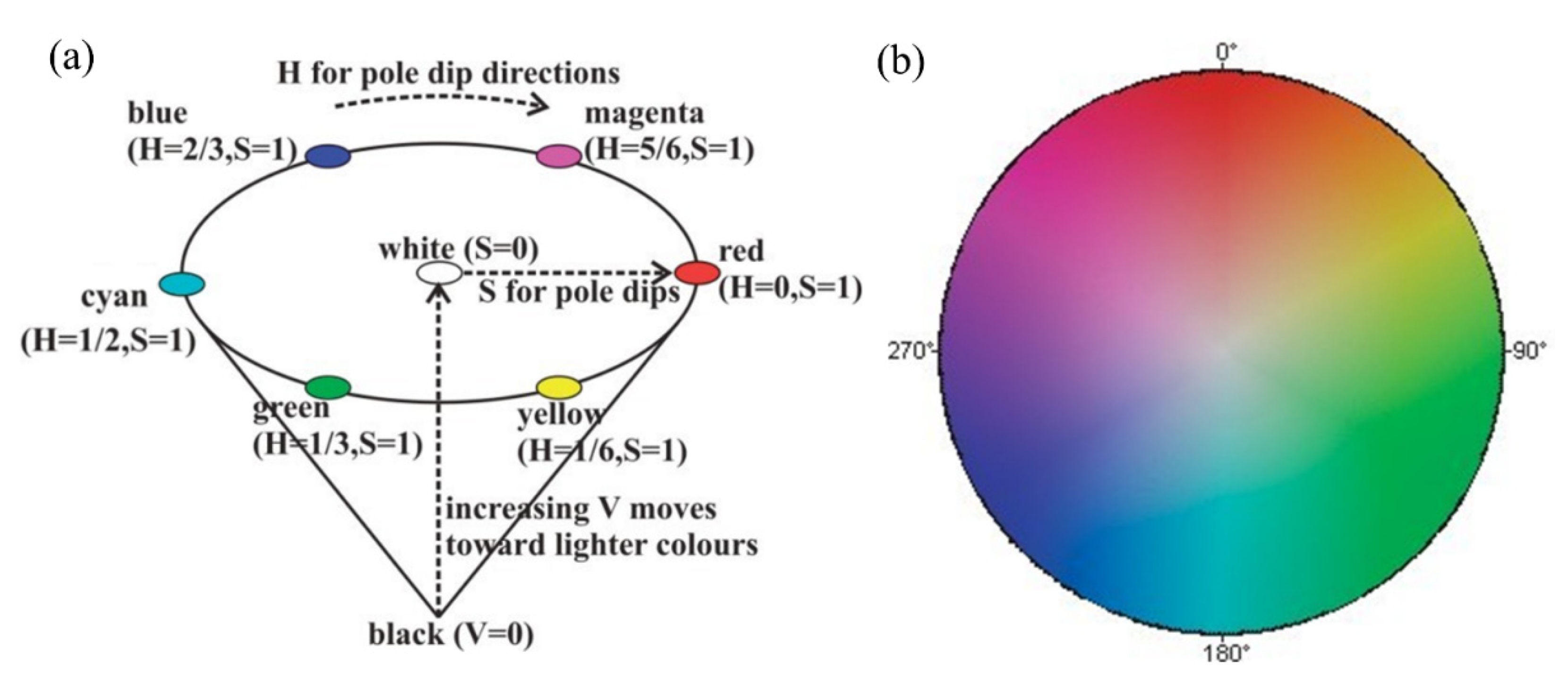 Remotesensing 14 03044 g005