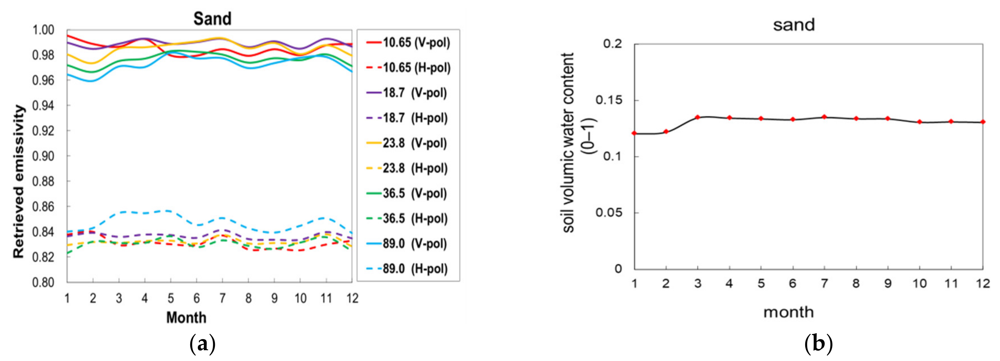 Remotesensing 14 03045 g003a Remotesensing 14 03045 g003a