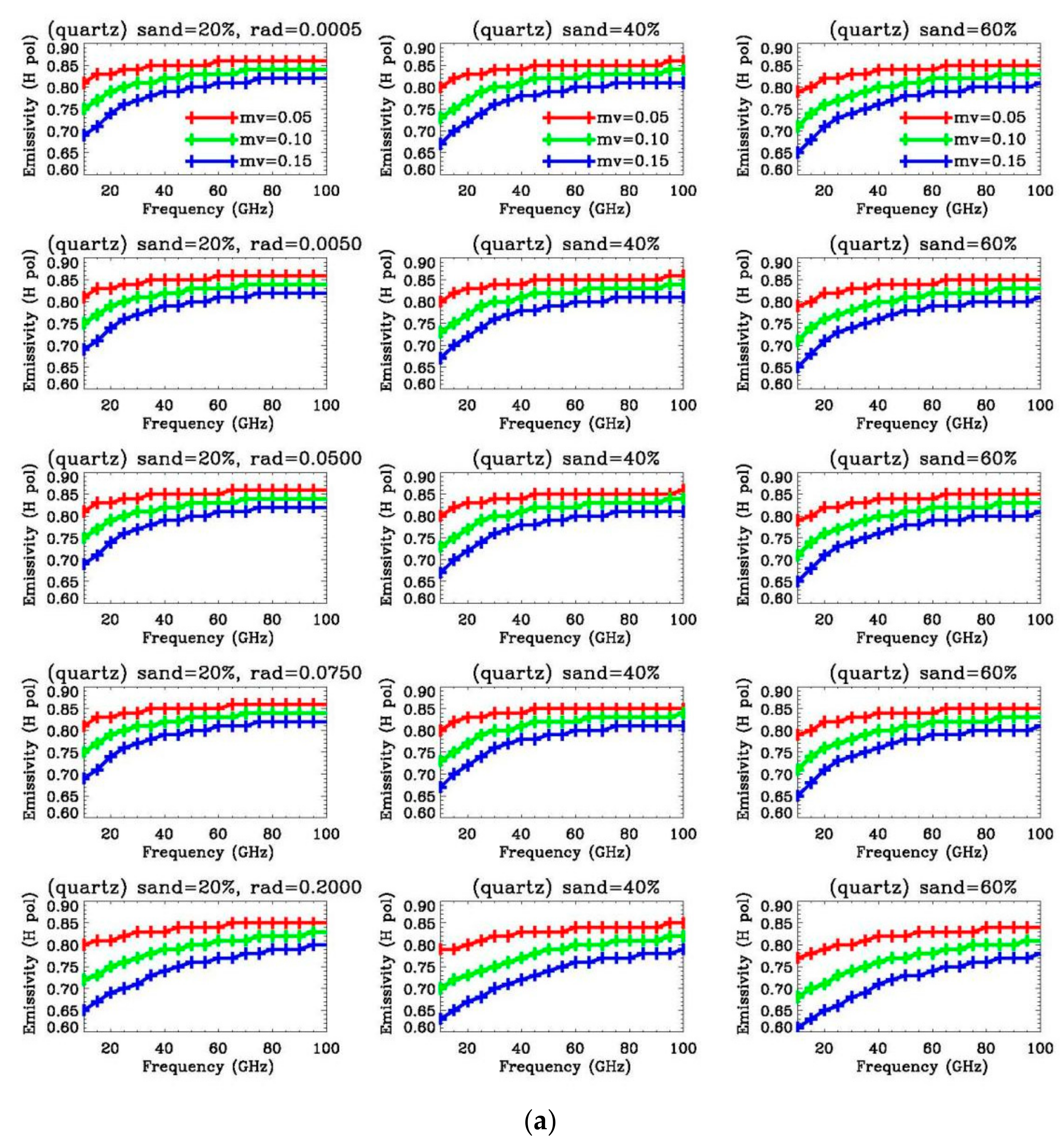 Remotesensing 14 03045 g004a Remotesensing 14 03045 g004a