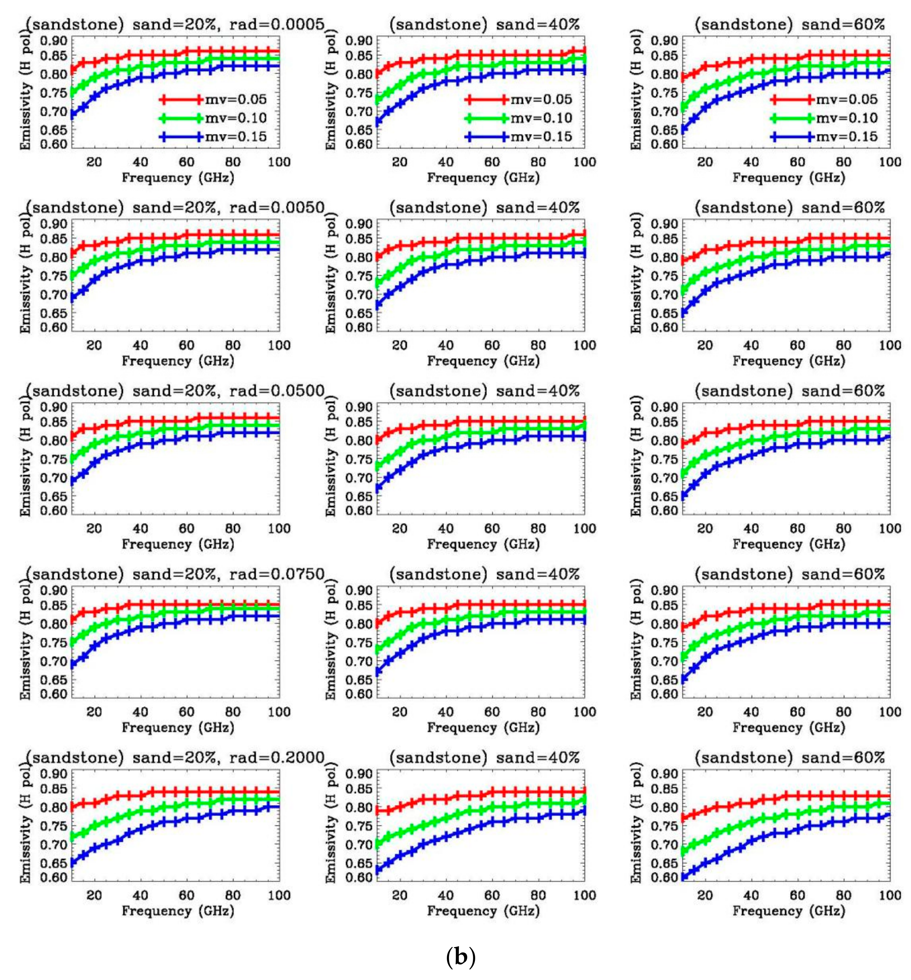 Remotesensing 14 03045 g004b Remotesensing 14 03045 g004b