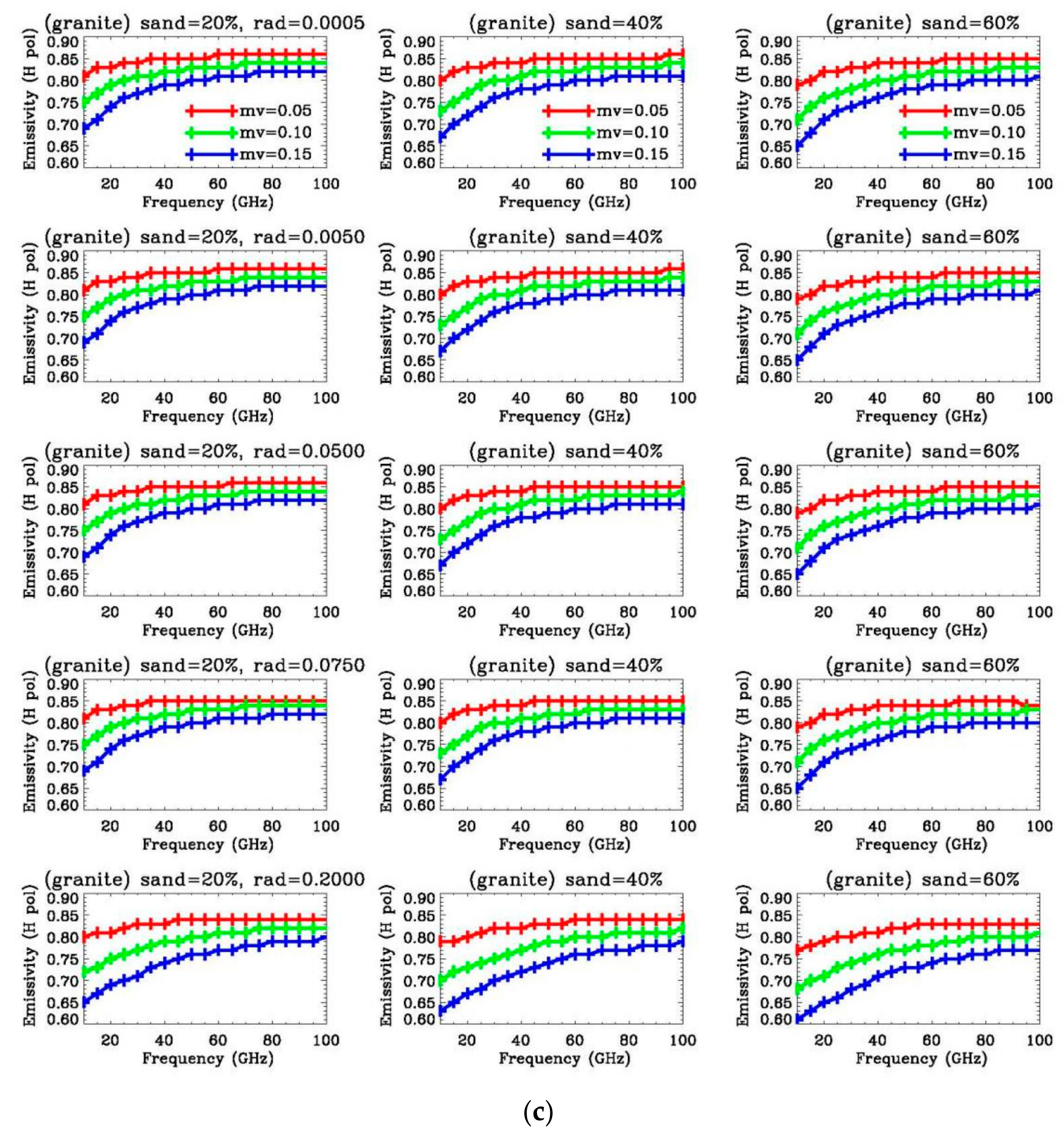 Remotesensing 14 03045 g004c Remotesensing 14 03045 g004c